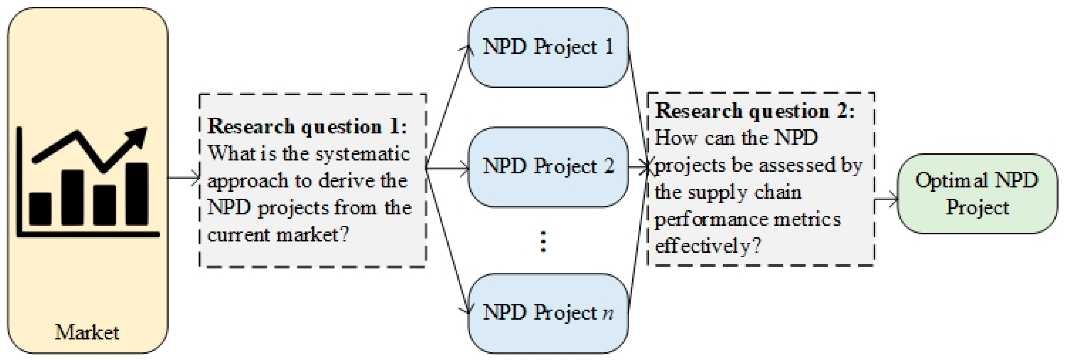 Sustainability 13 10323 g001