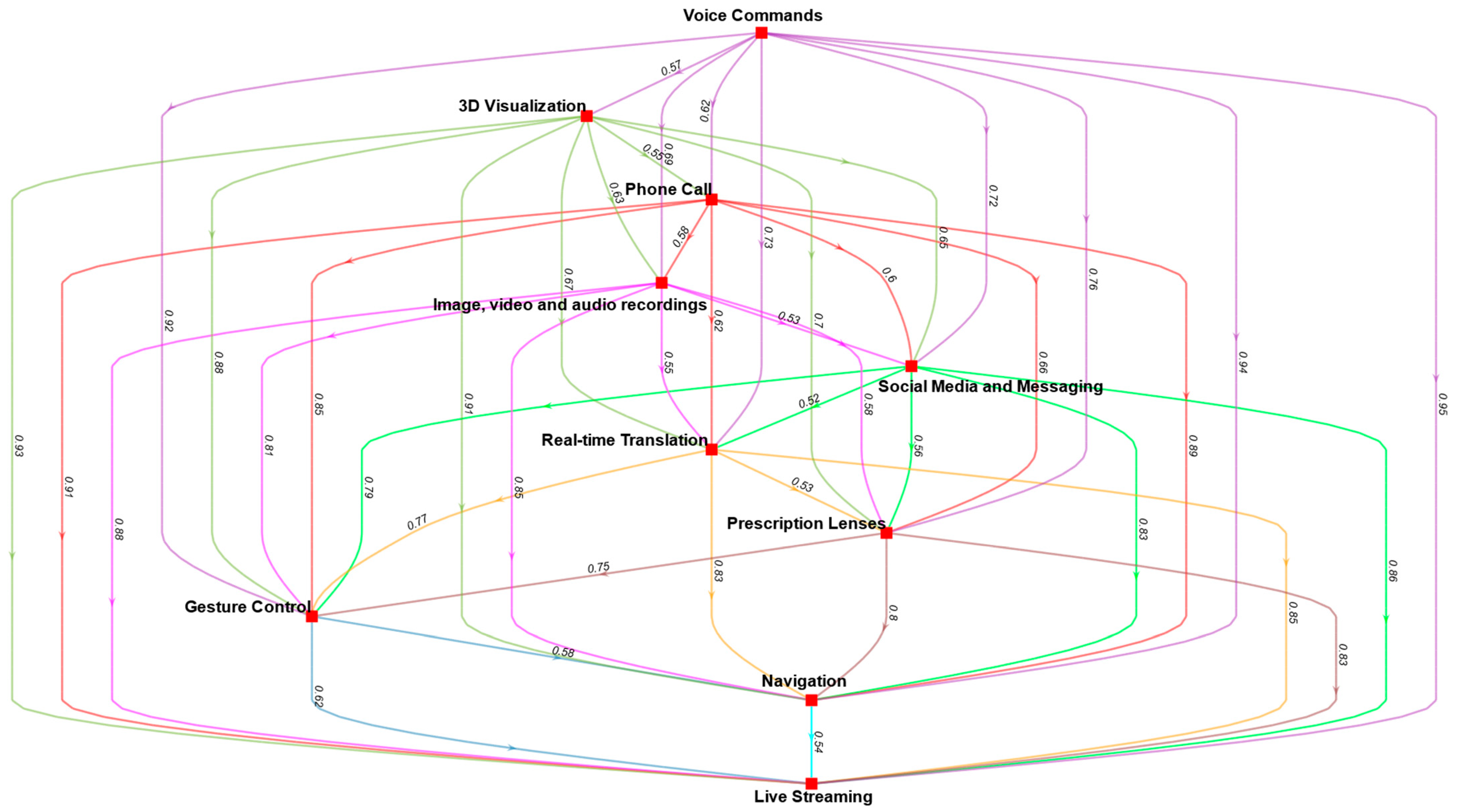 Sustainability 13 10323 g003