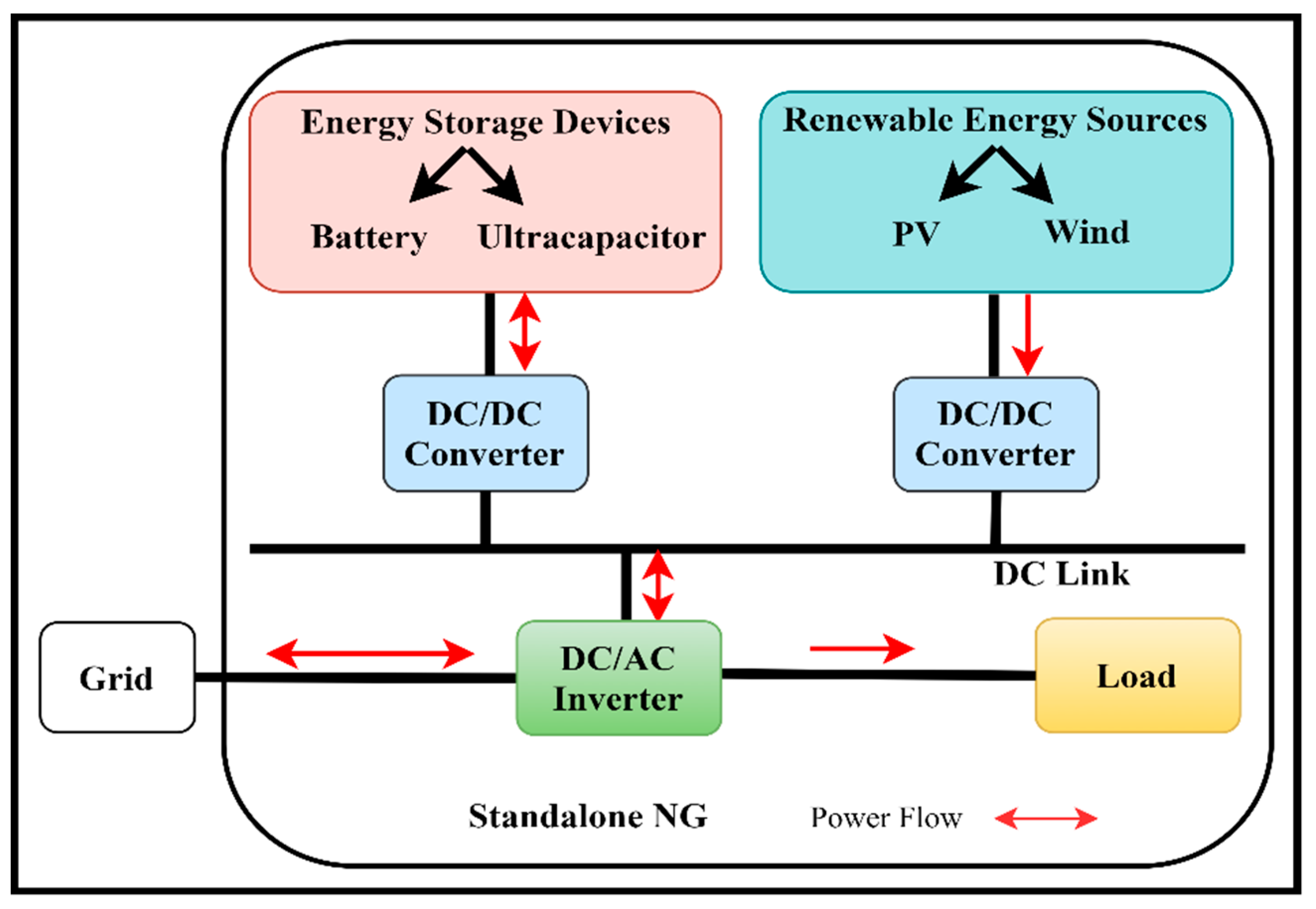 Sustainability 13 10331 g002