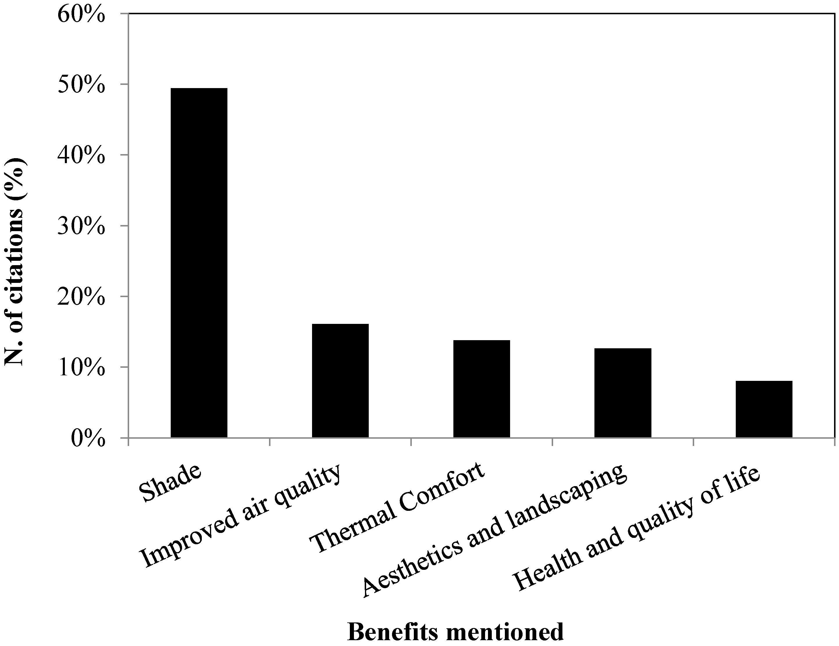 Sustainability 13 10332 g003 Sustainability 13 10332 g003