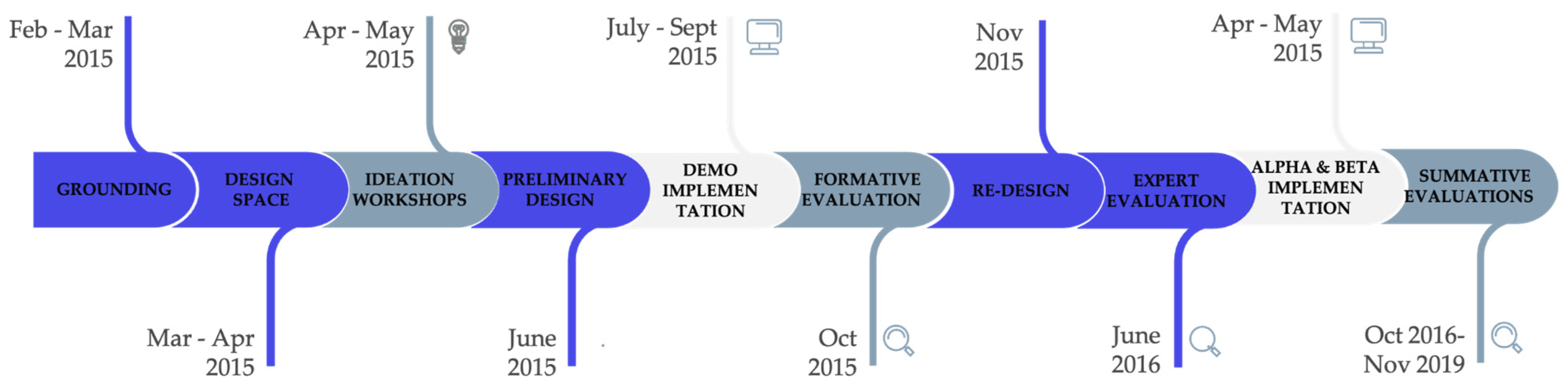 Sustainability 13 10334 g003