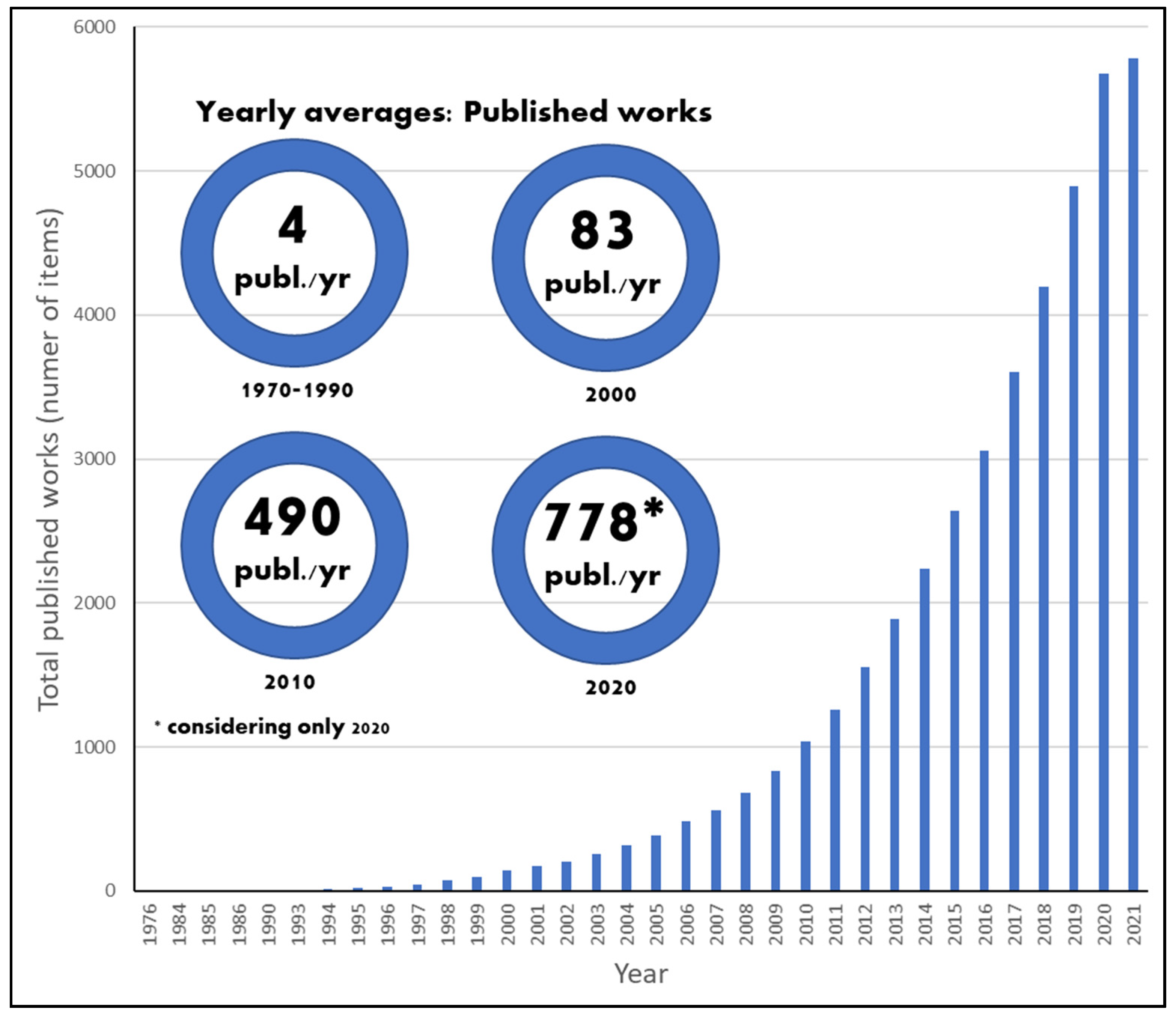 Sustainability 13 10335 g001 550