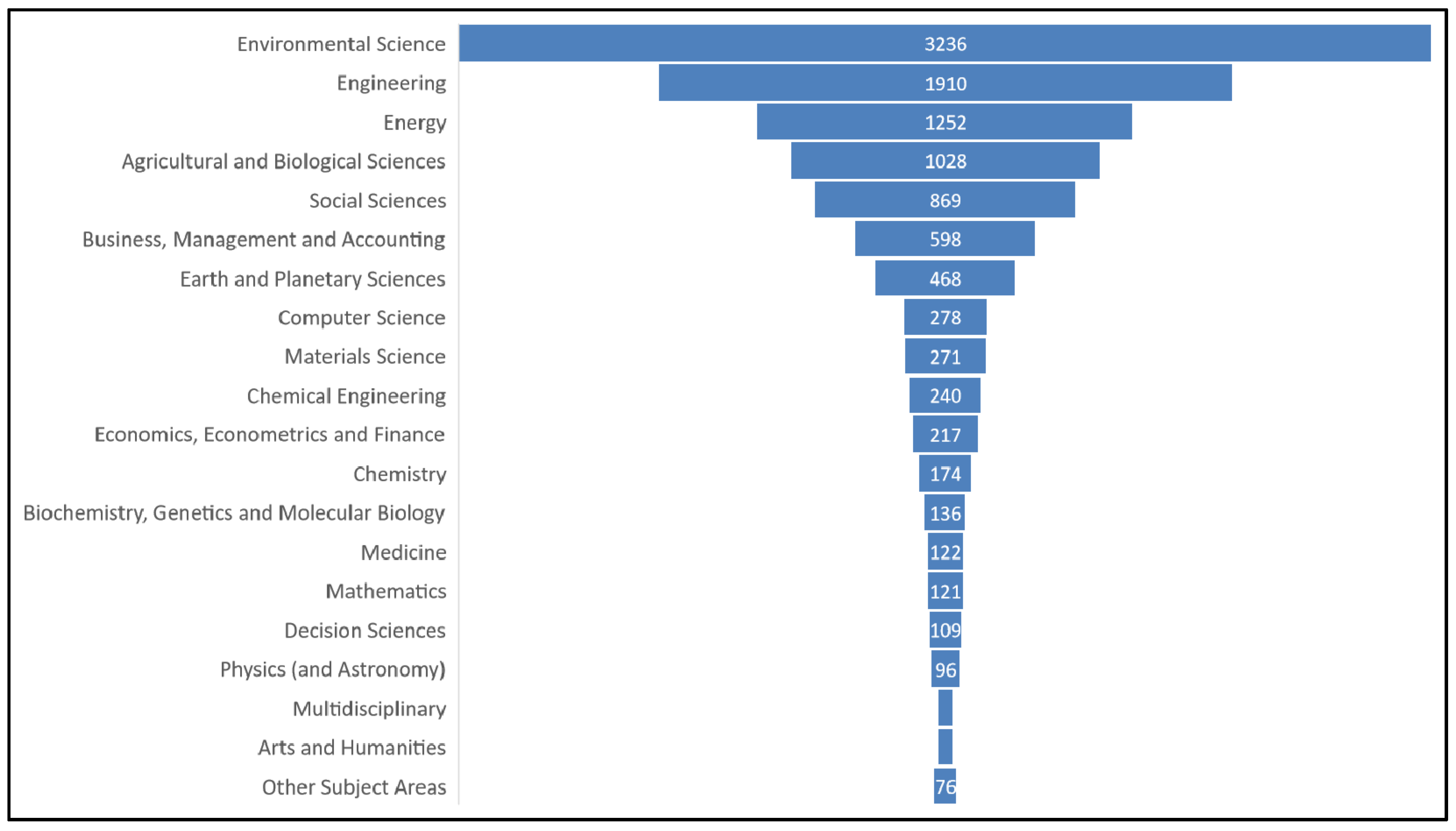 Sustainability 13 10335 g004 550