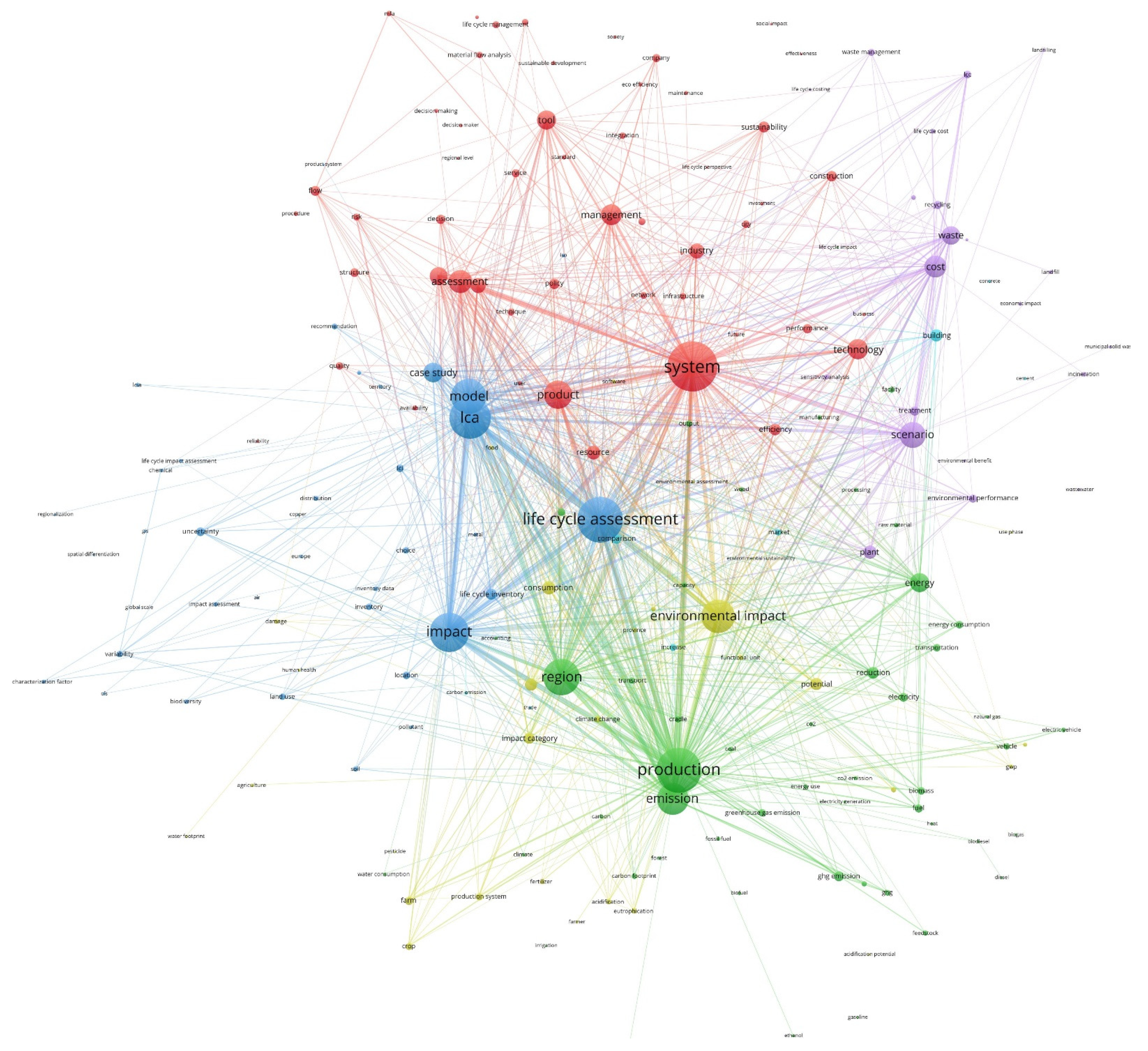 Sustainability 13 10335 g005 550