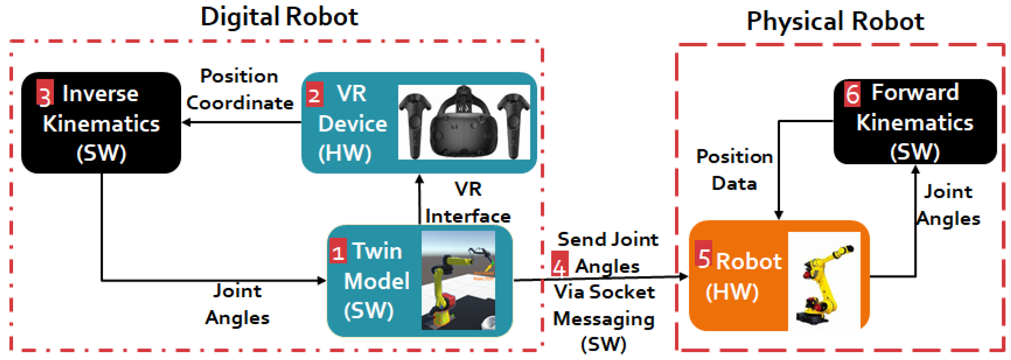 PDF) A Wireless Multi-Robot Network Approach for Industry 4.0 using RoBO2L