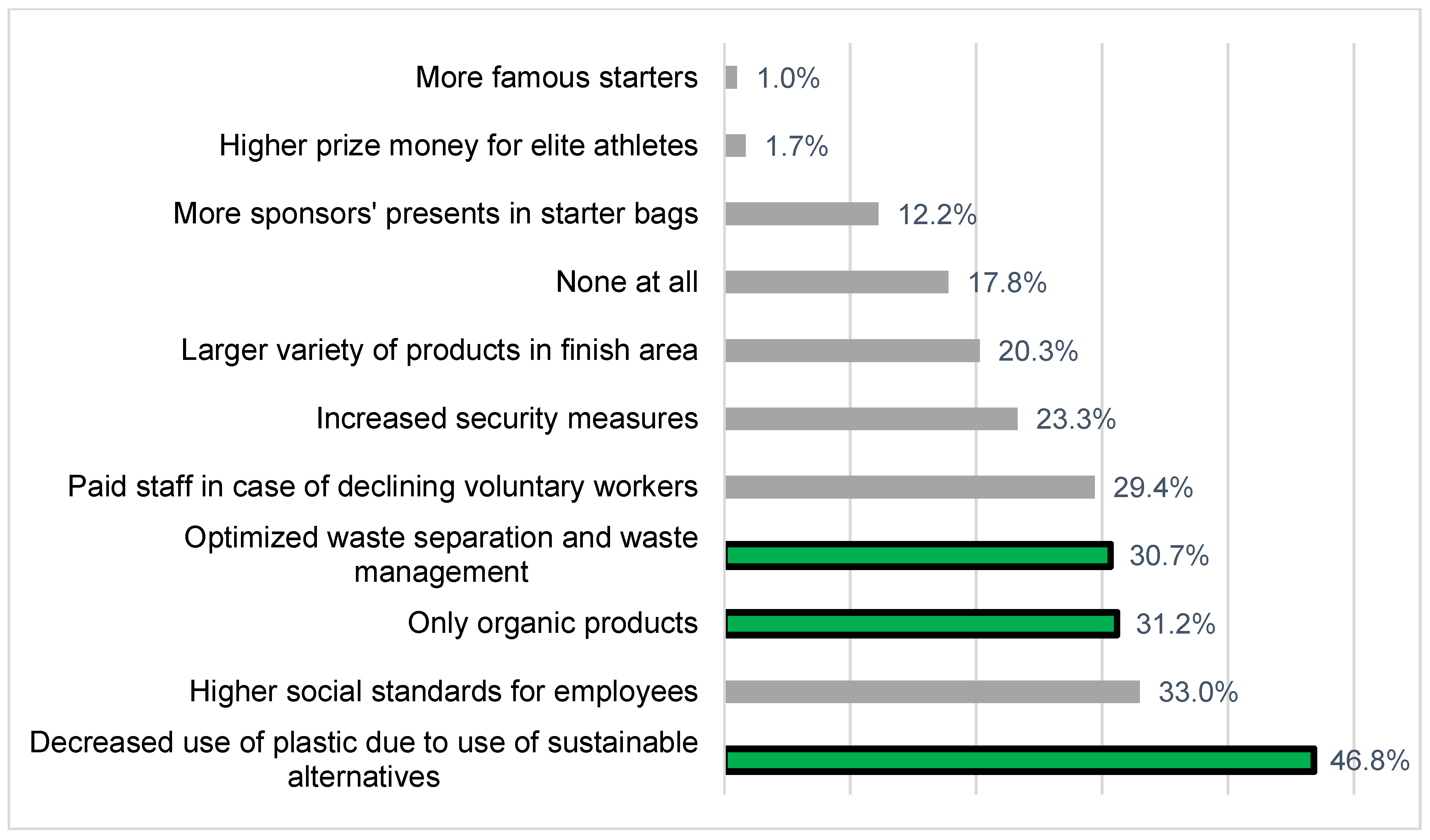 Sustainability 13 10337 g002 550