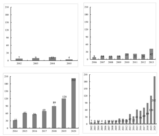 Sustainability Free Full Text A Bibliometric And Visual Analysis Of Environmental Behavior Research Html