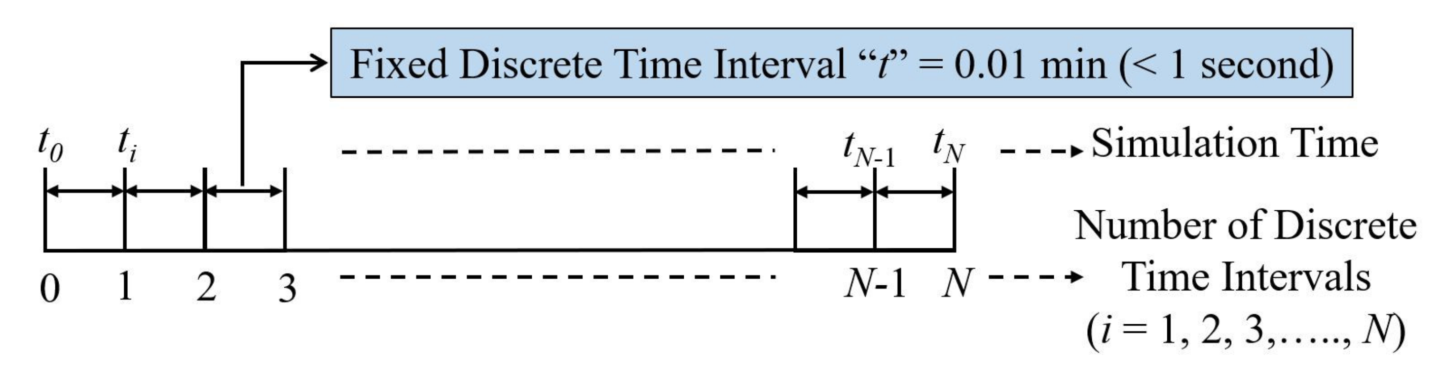 Sustainability 13 10340 g002 550