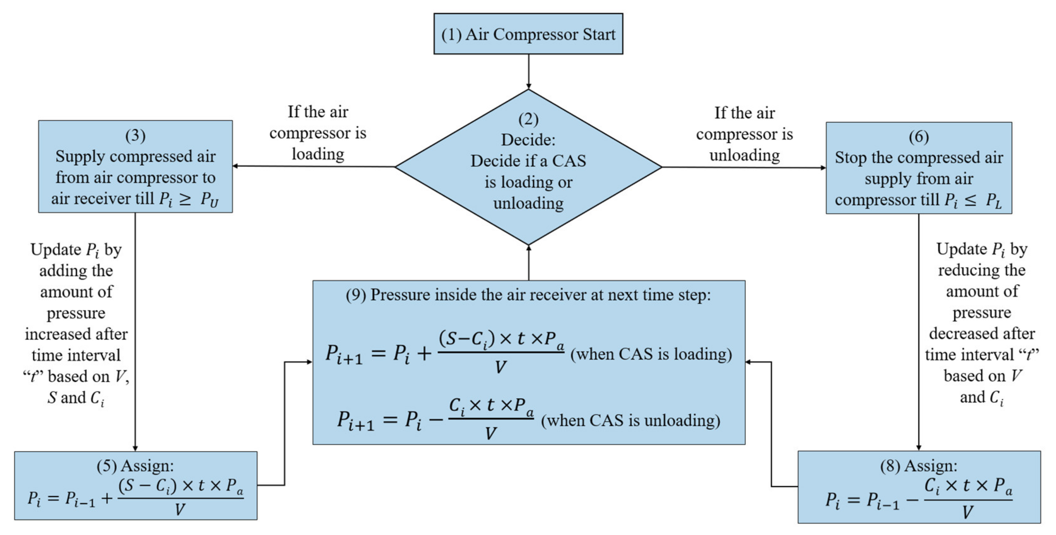 Sustainability 13 10340 g003 550