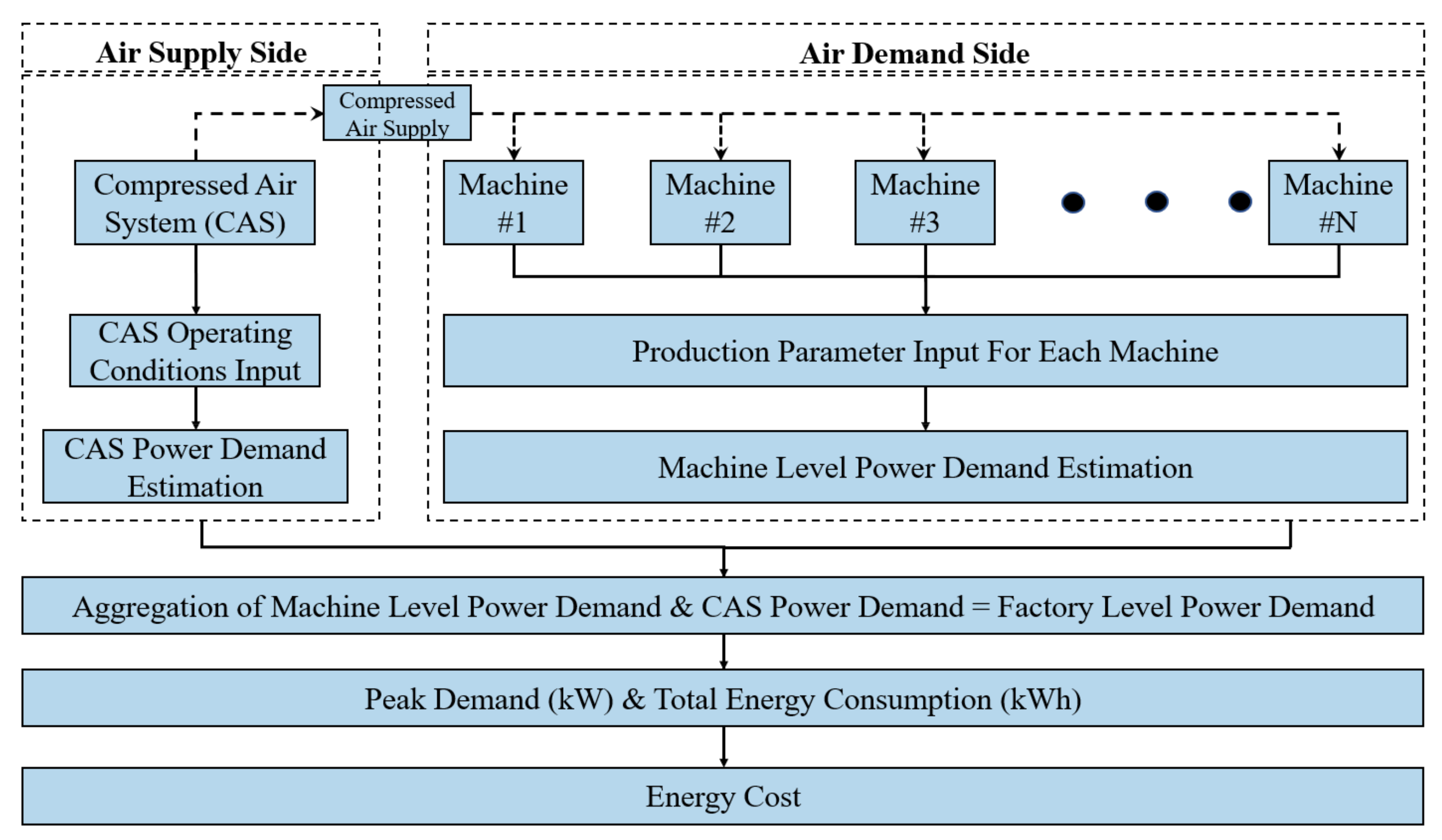Sustainability 13 10340 g004 550