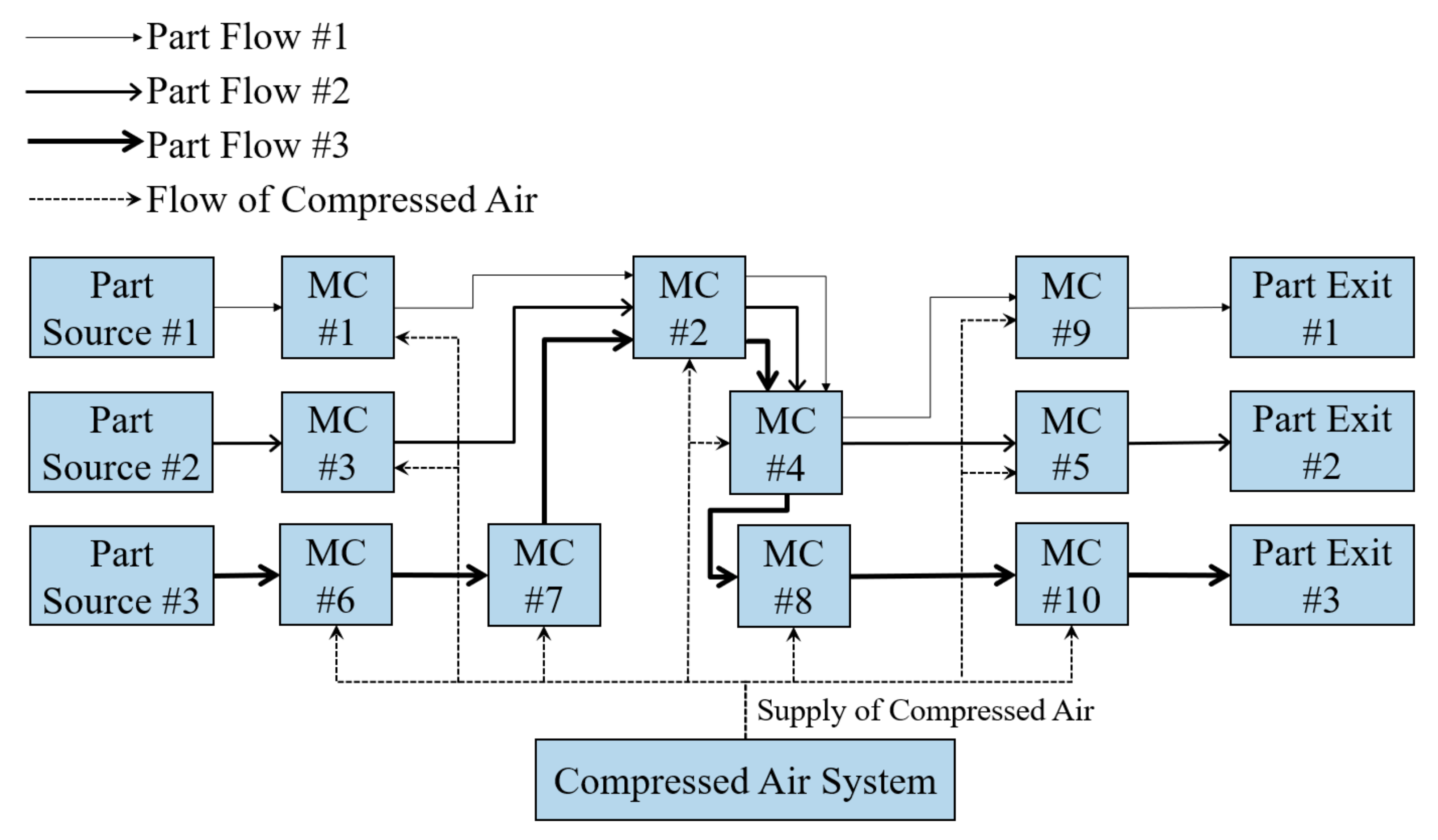 Sustainability 13 10340 g005 550