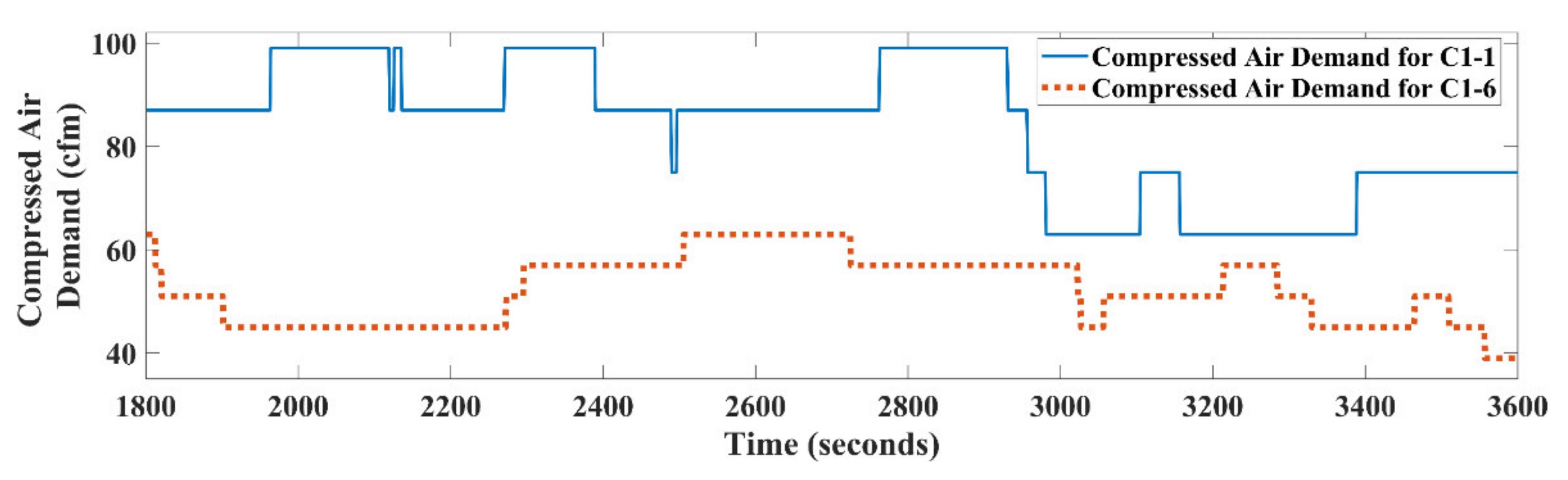 Sustainability 13 10340 g006 550