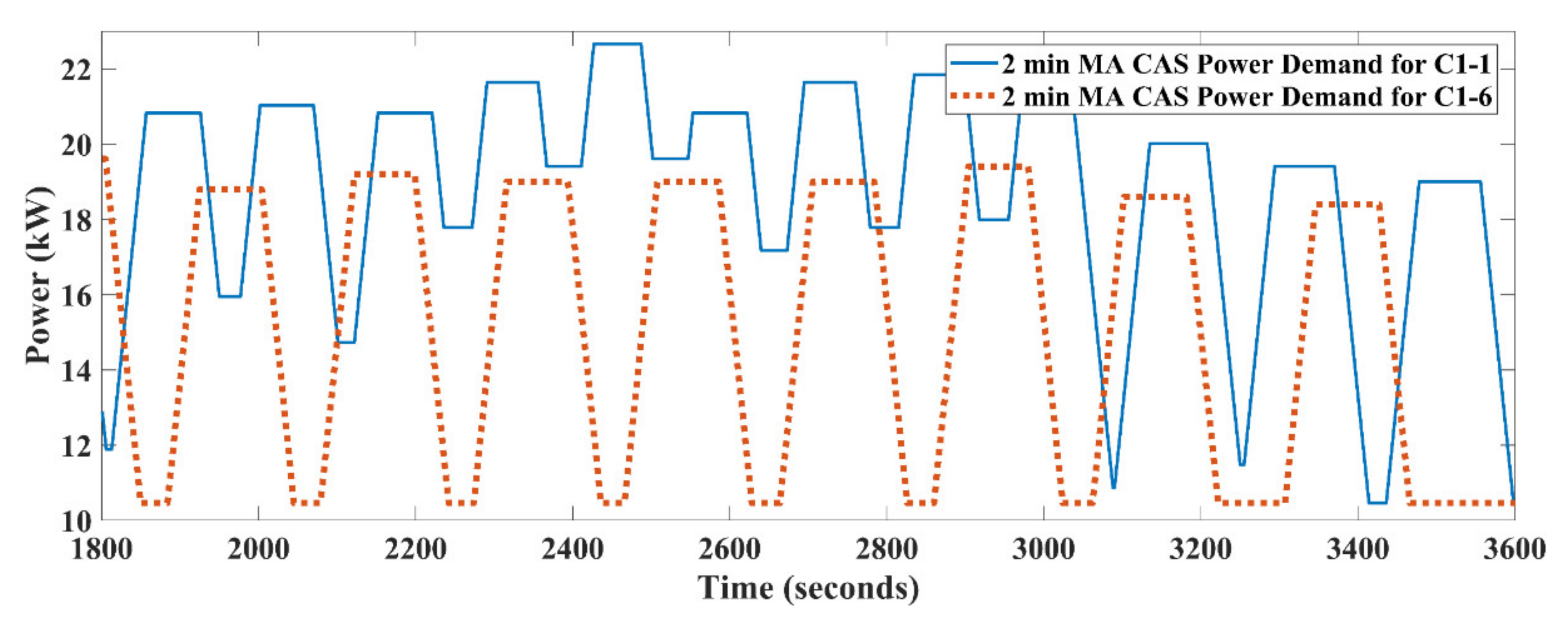 Sustainability 13 10340 g008 550
