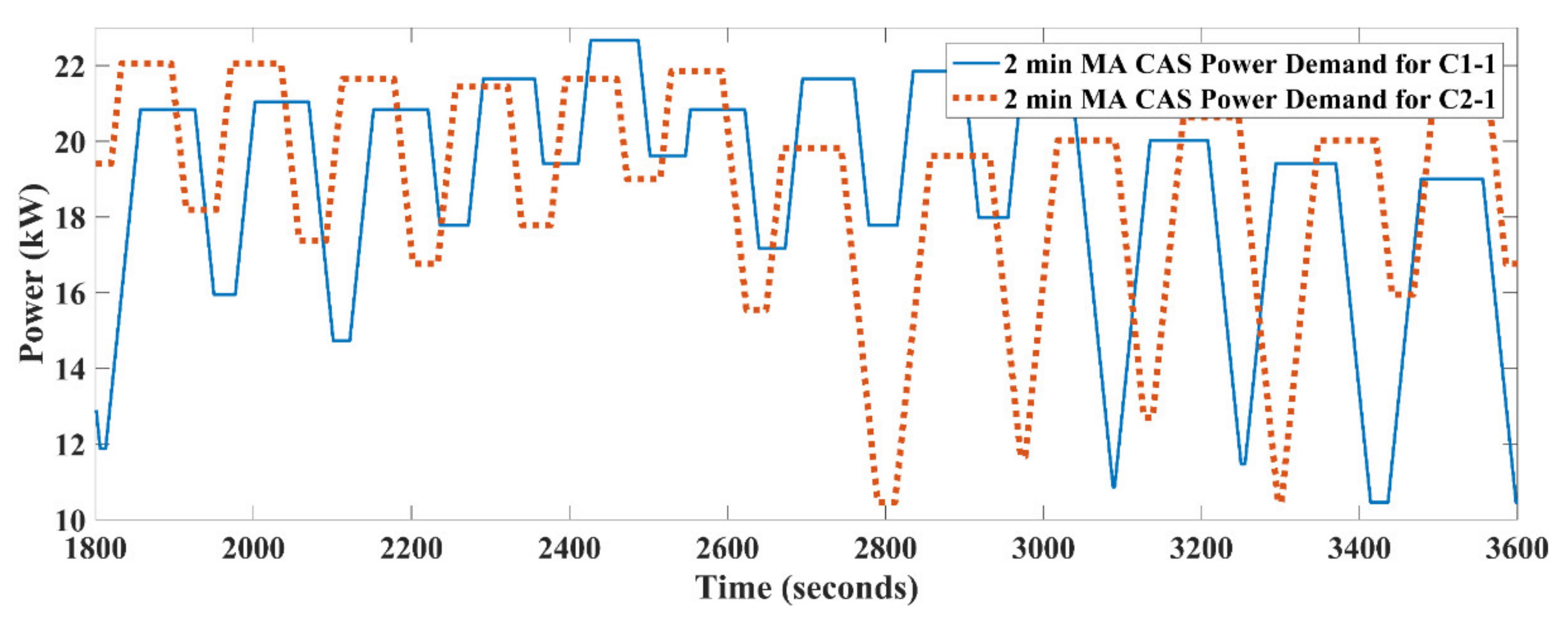 Sustainability 13 10340 g010 550