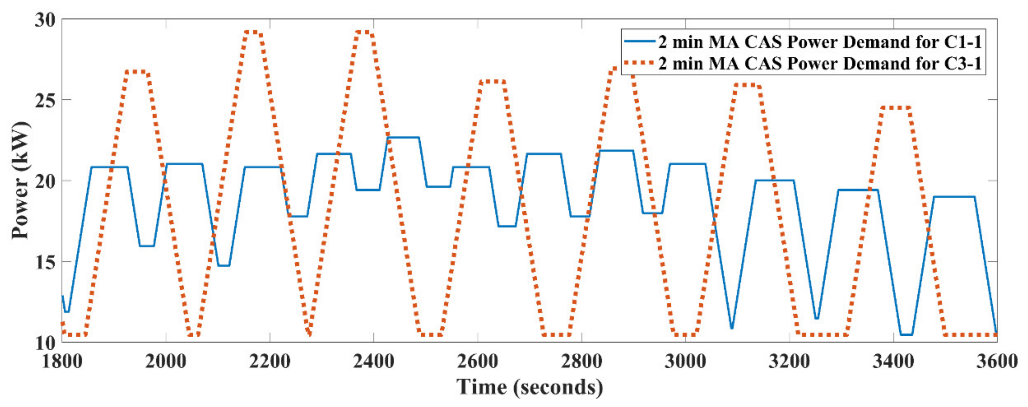 Sustainability 13 10340 g012 550