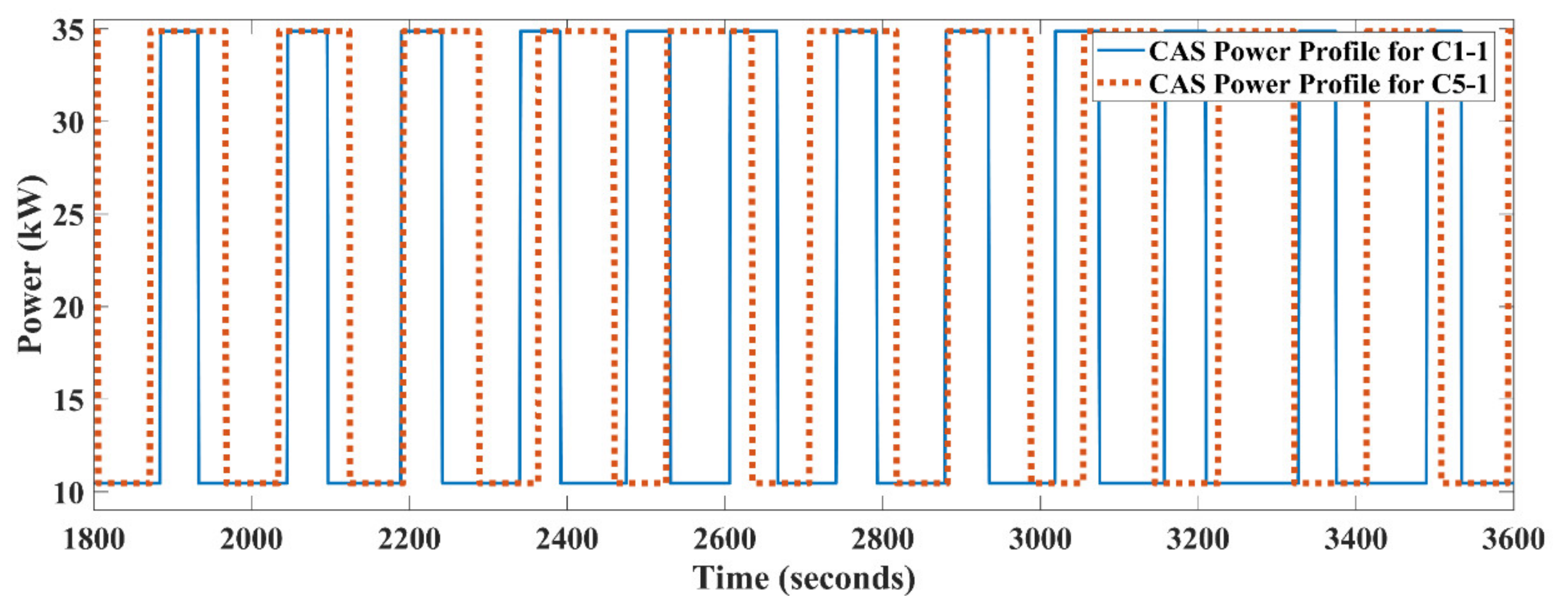 Sustainability 13 10340 g015 550