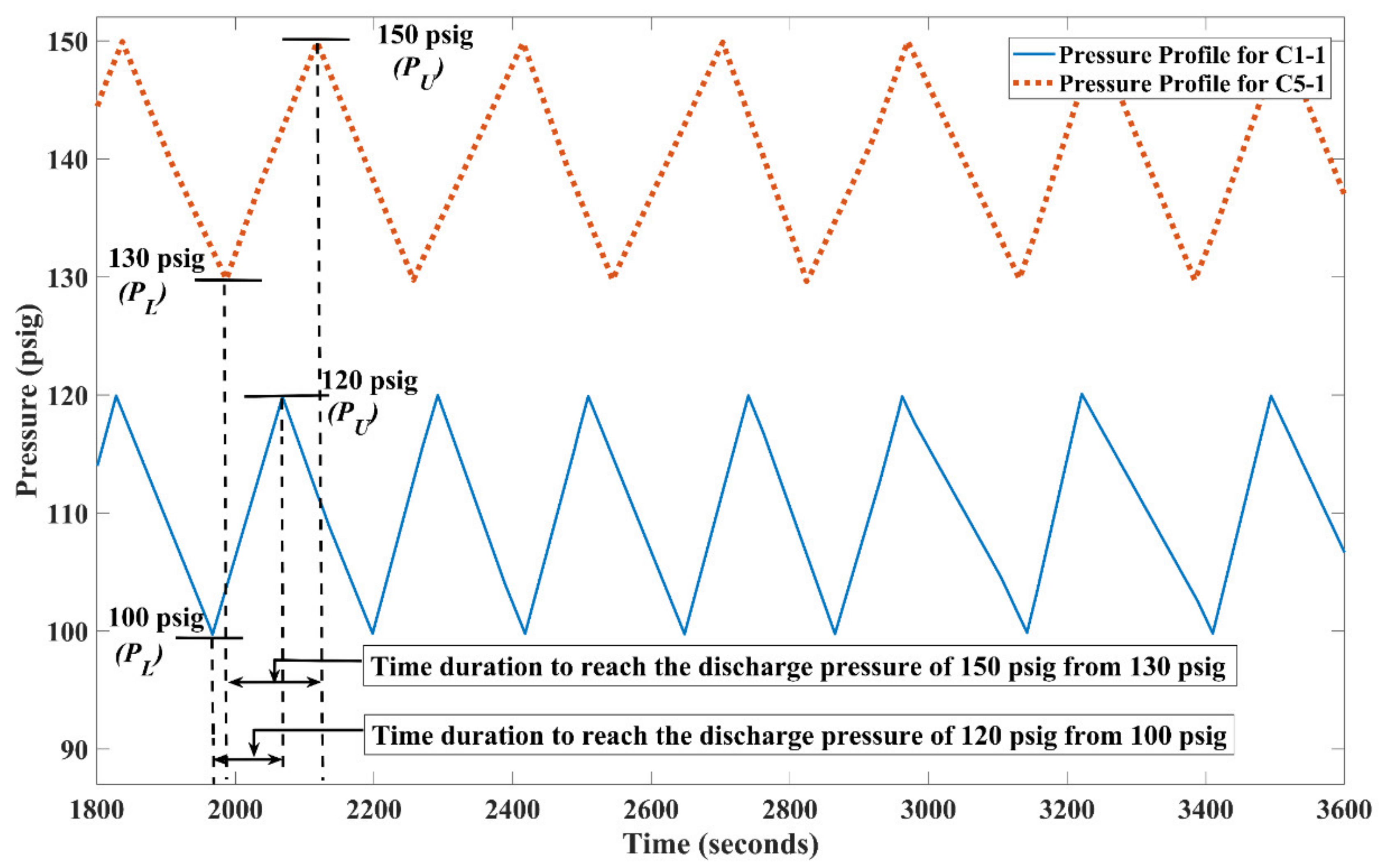 Sustainability 13 10340 g016 550