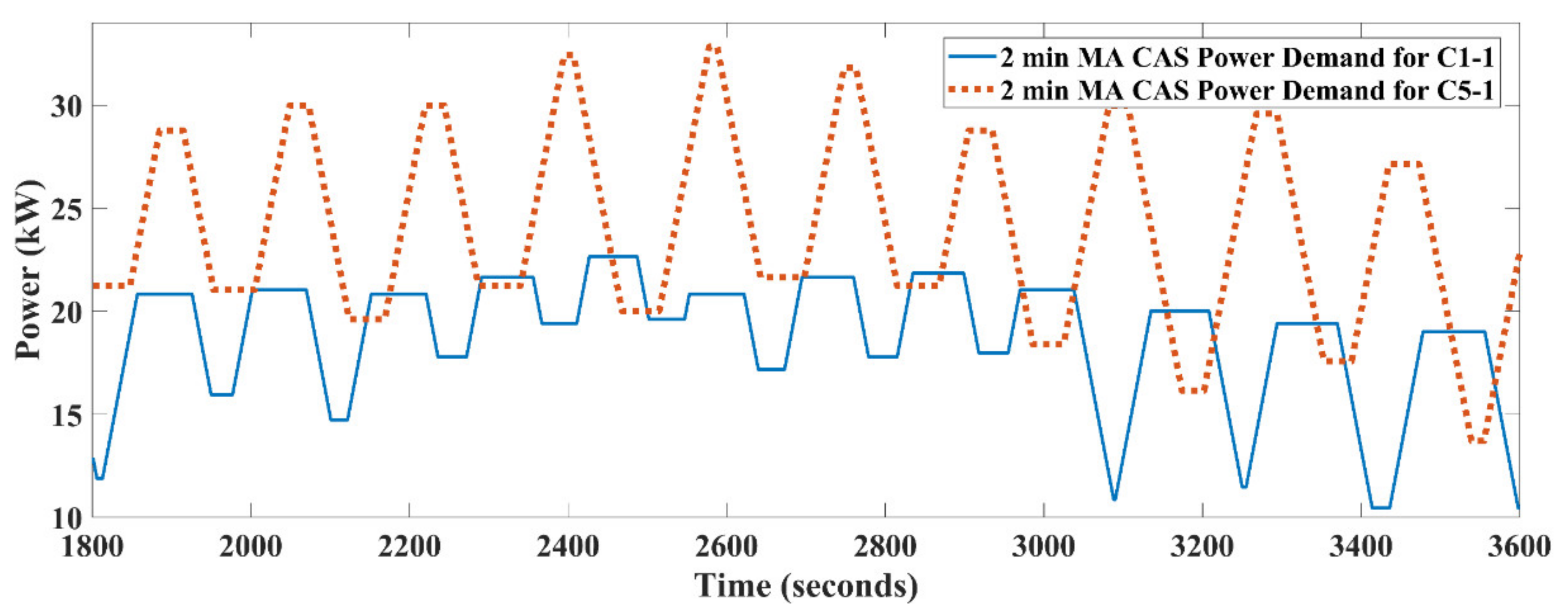Sustainability 13 10340 g017 550