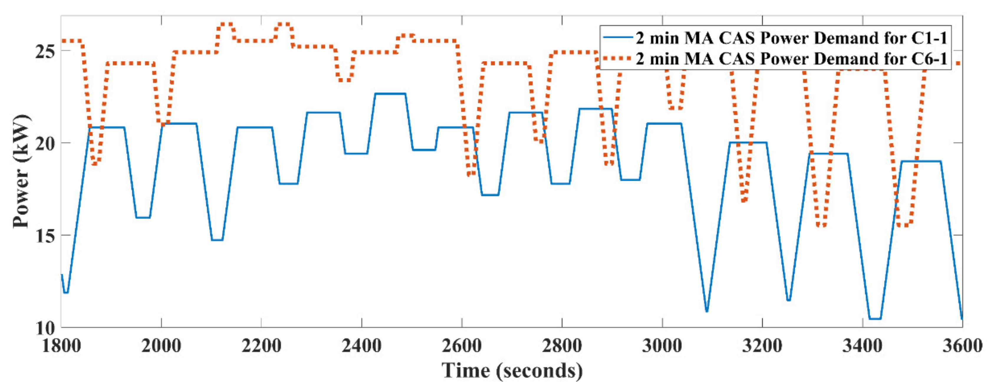 Sustainability 13 10340 g019 550