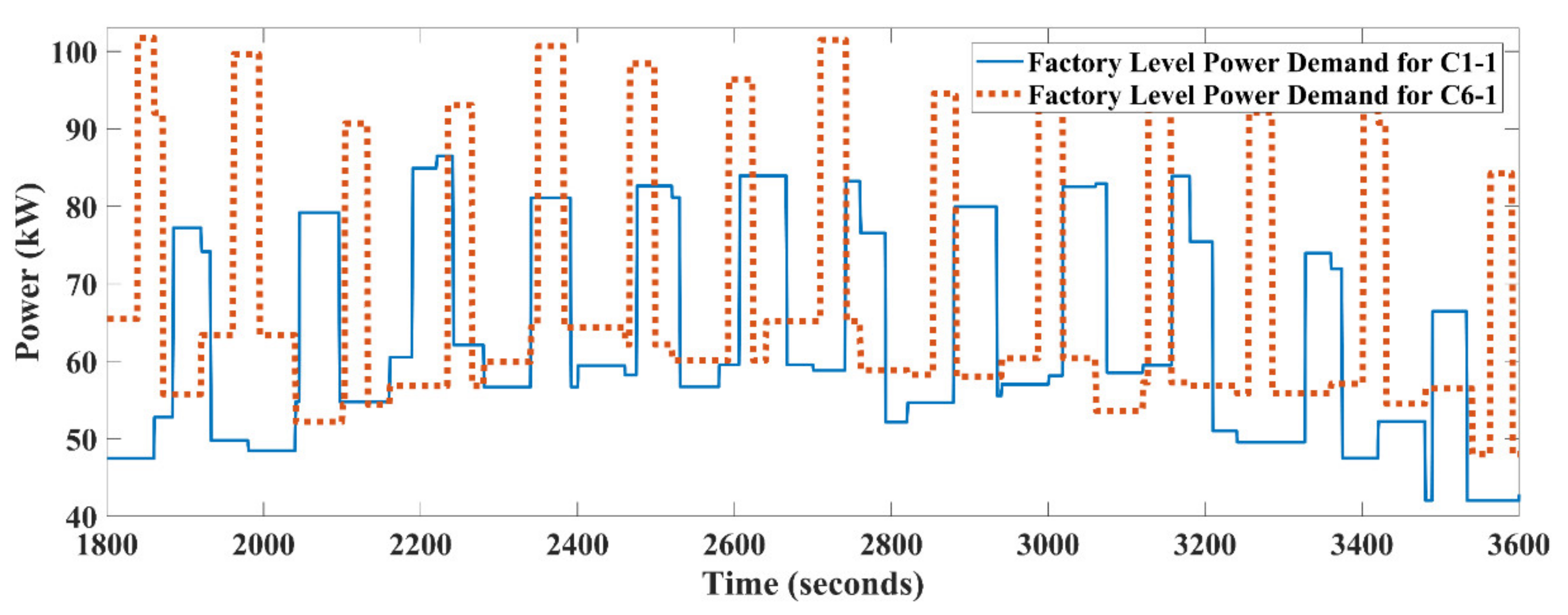 Sustainability 13 10340 g020 550