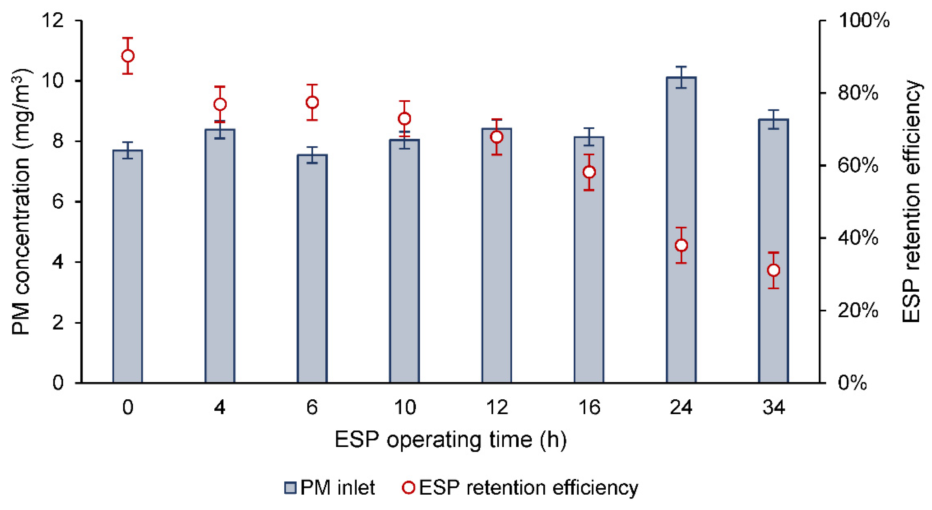 Sustainability 13 10344 g005 Sustainability 13 10344 g005