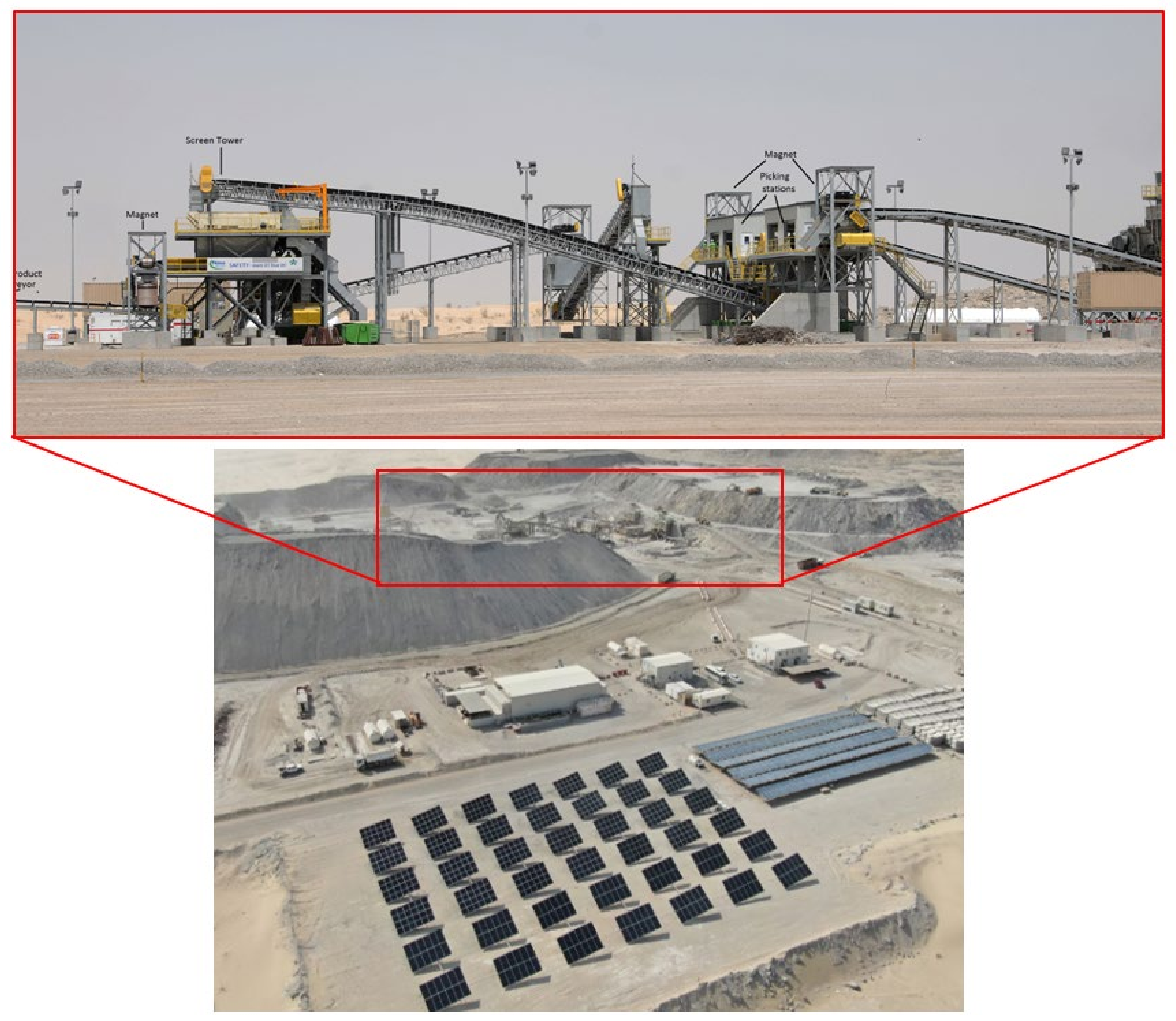 Sustainability Free Full Text Environmental And Economic Life Cycle Assessment Of Recycled Aggregates Concrete In The United Arab Emirates Html Sustainability Free Full Text Environmental And Economic Life Cycle Assessment Of Recycled Aggregates Concrete In The United Arab Emirates Html