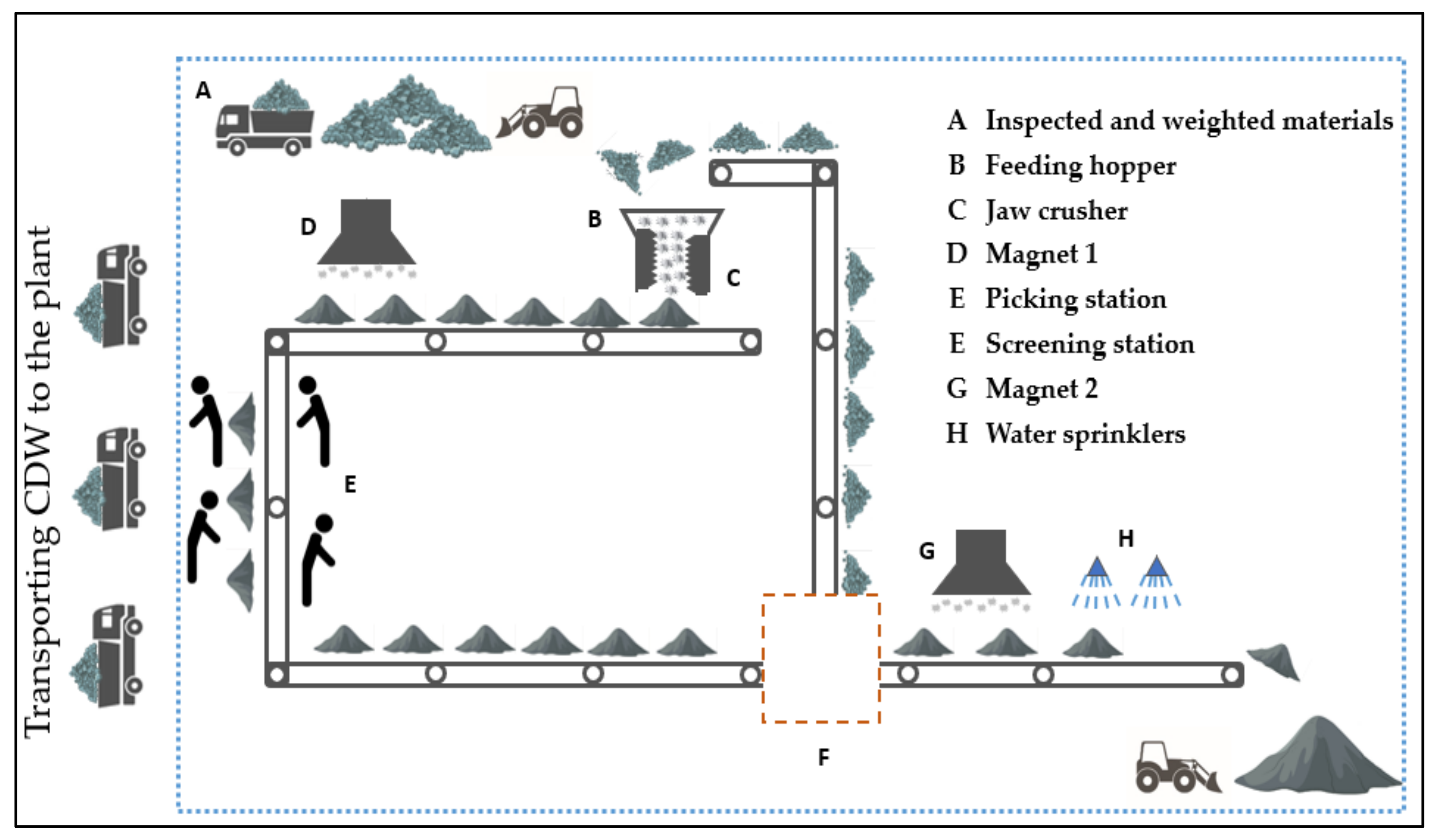 Sustainability Free Full Text Environmental And Economic Life Cycle Assessment Of Recycled Aggregates Concrete In The United Arab Emirates Html Sustainability Free Full Text Environmental And Economic Life Cycle Assessment Of Recycled Aggregates Concrete In The United Arab Emirates Html