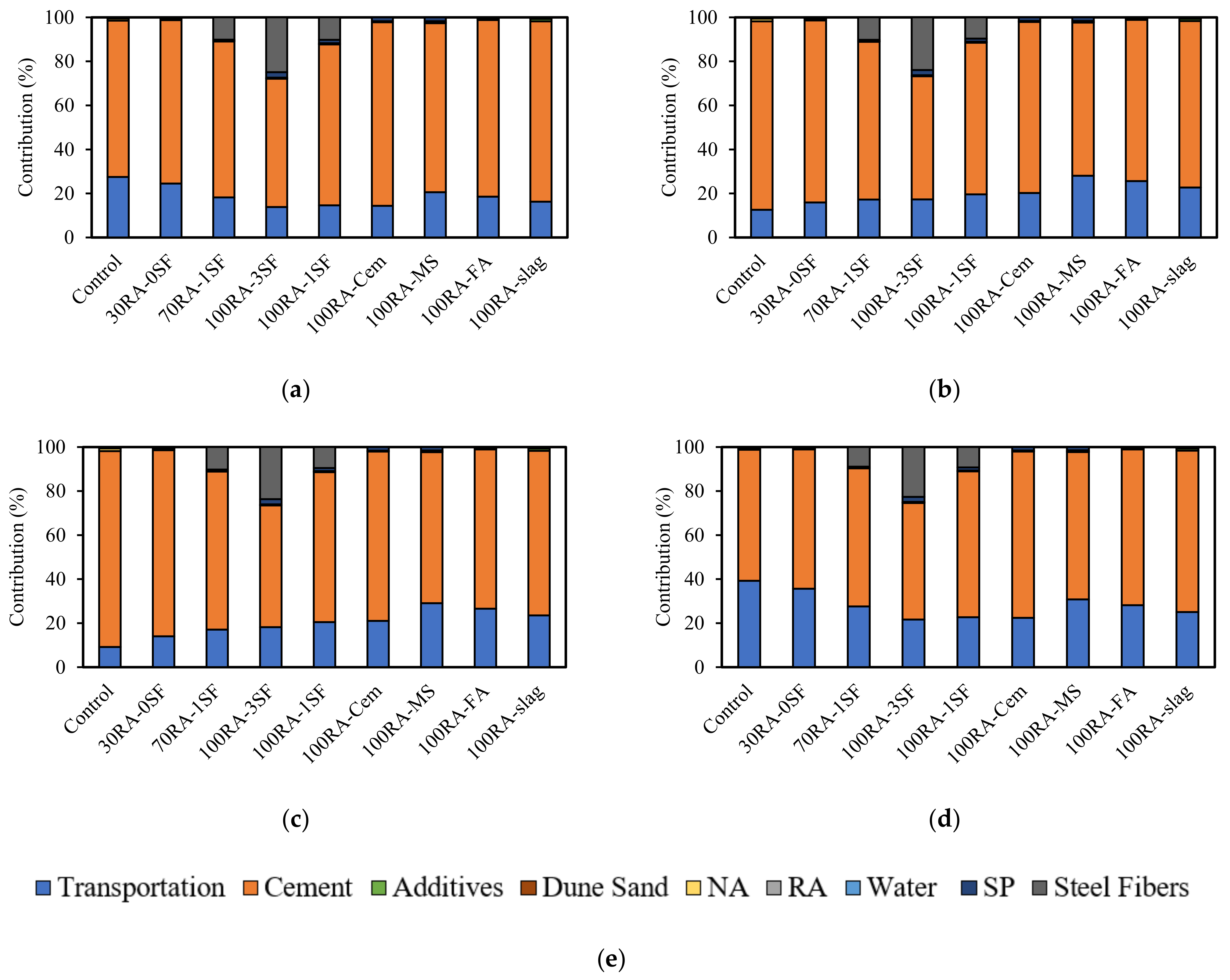 Sustainability 13 10348 g007