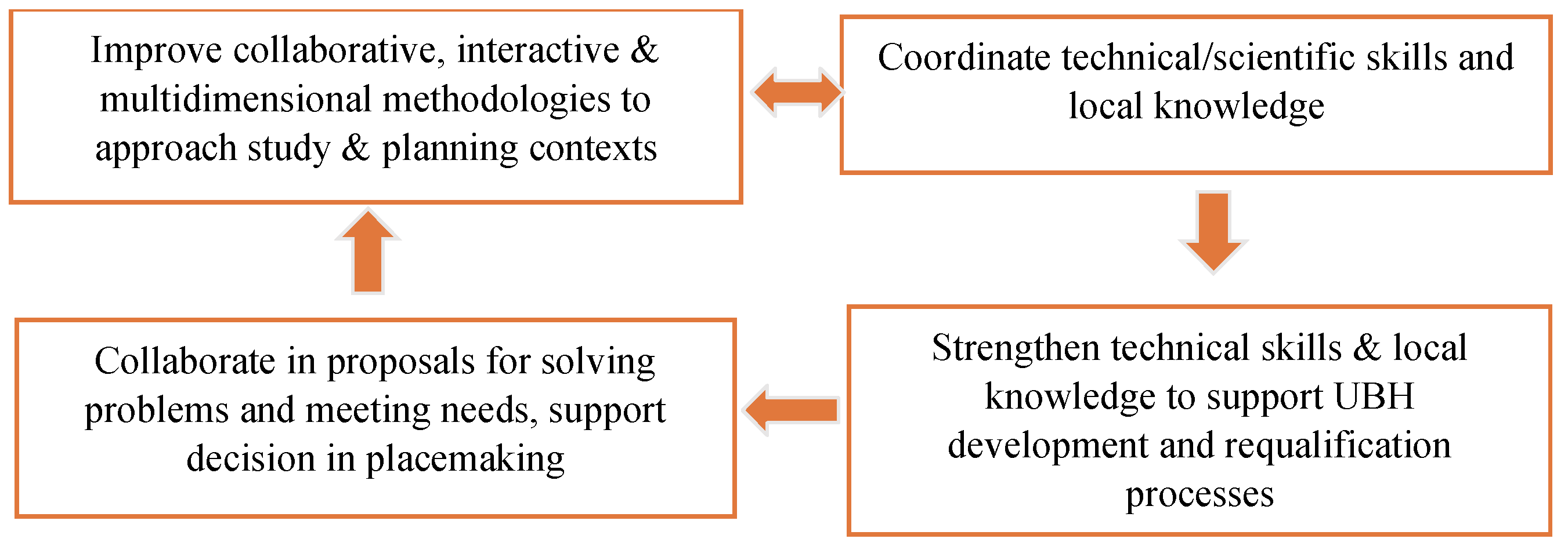 Sustainability 13 10349 g005