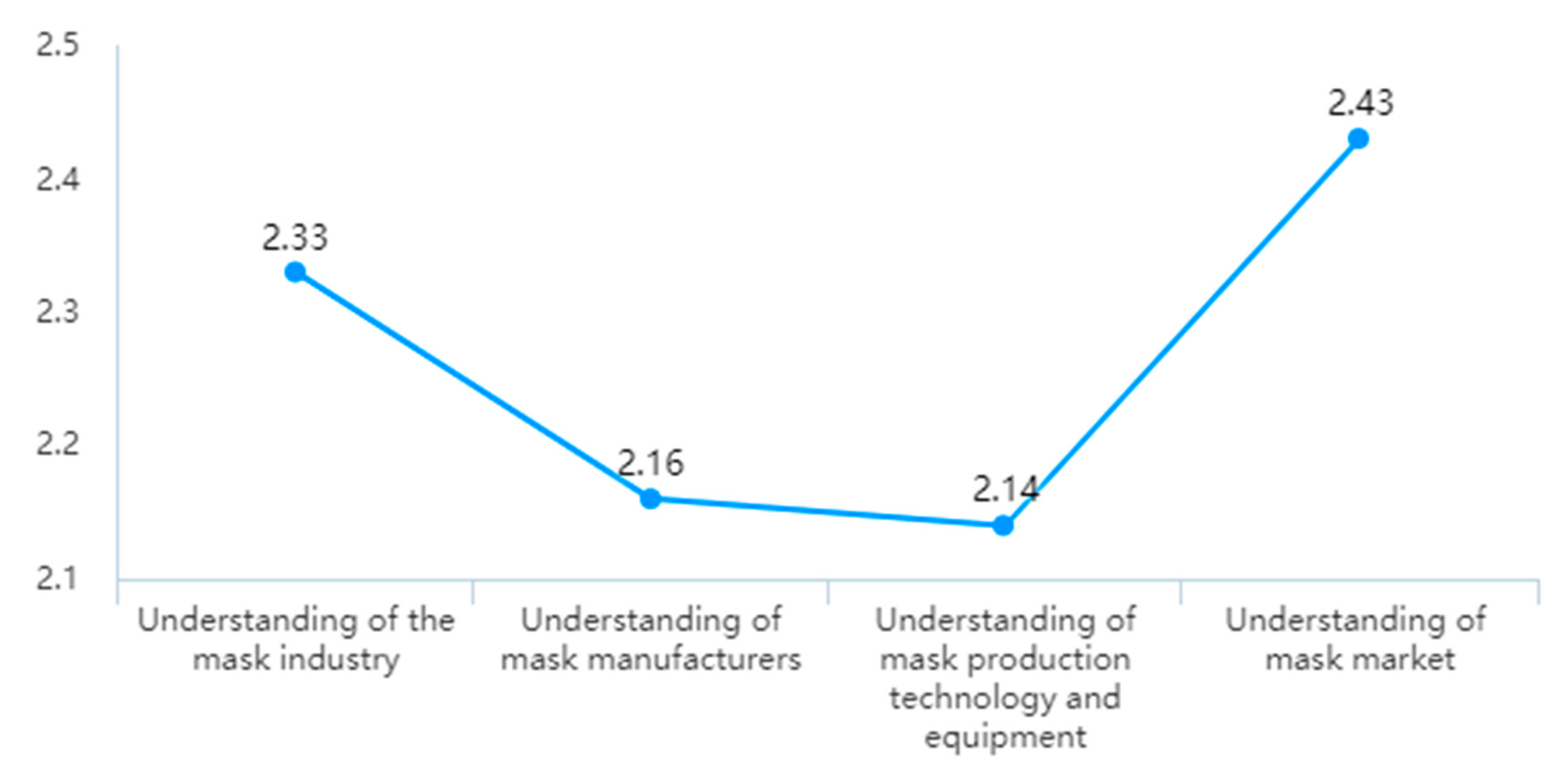 Sustainability 13 10355 g002 550