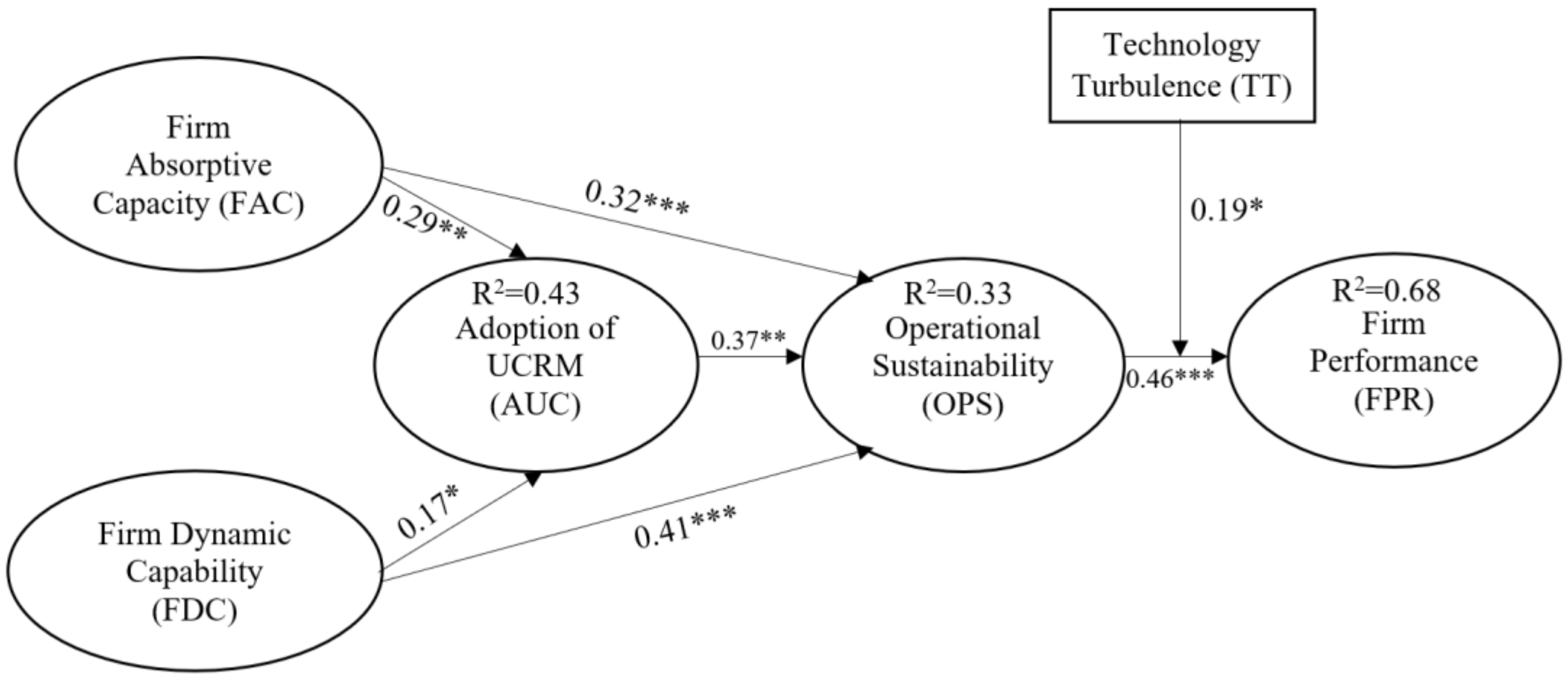 Sustainability 13 10358 g002