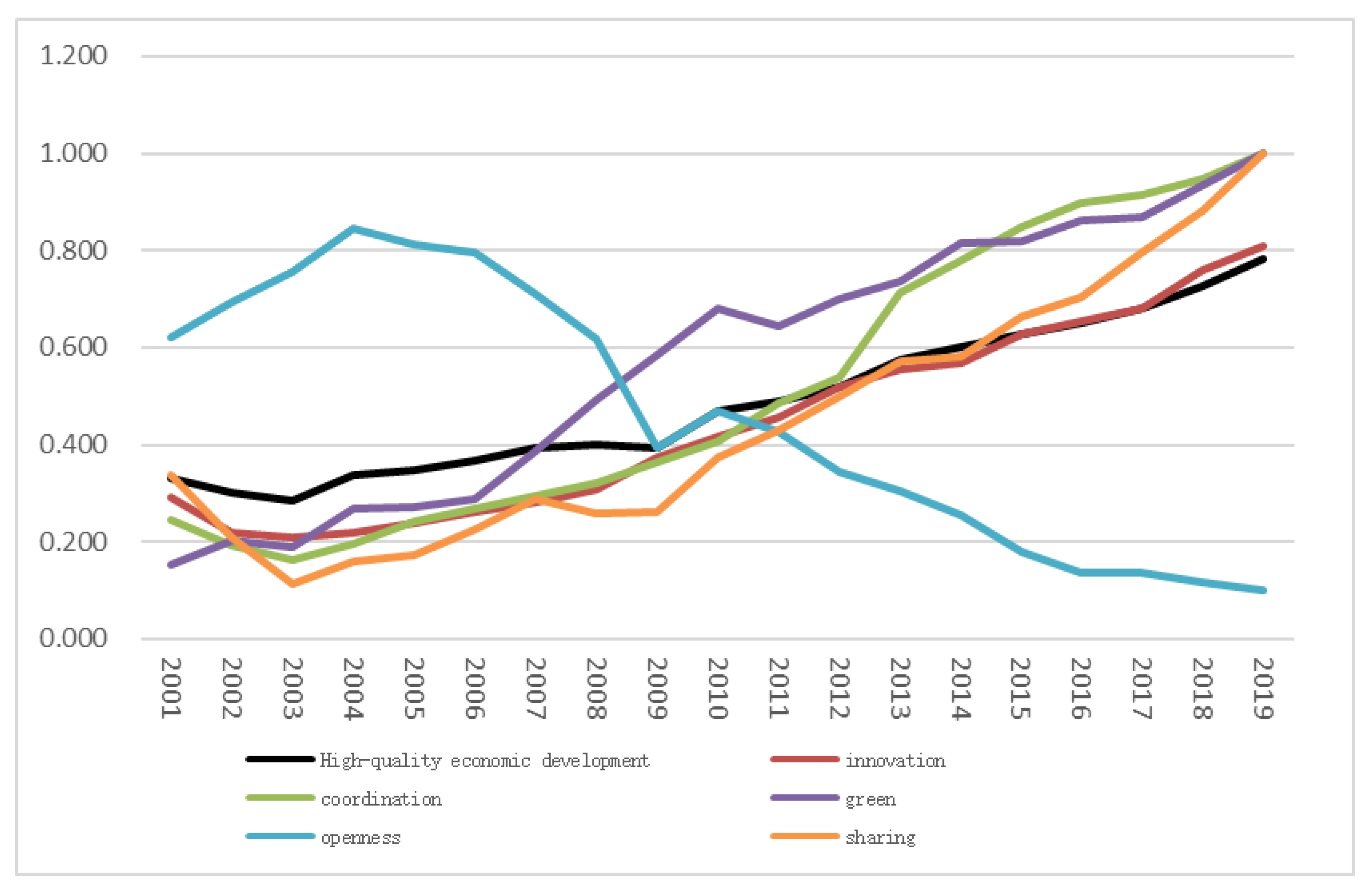 Sustainability 13 10360 g001