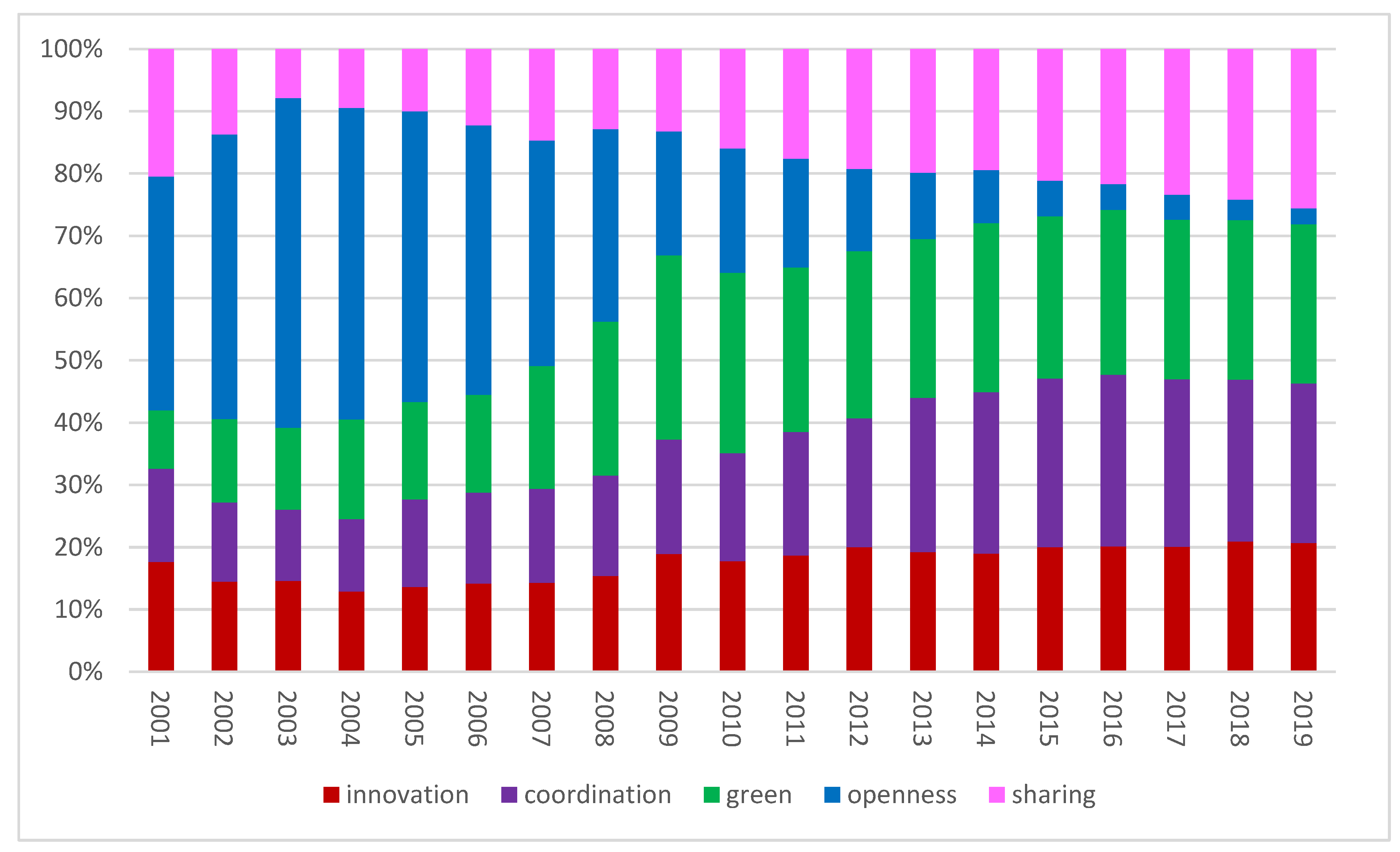 Sustainability 13 10360 g002