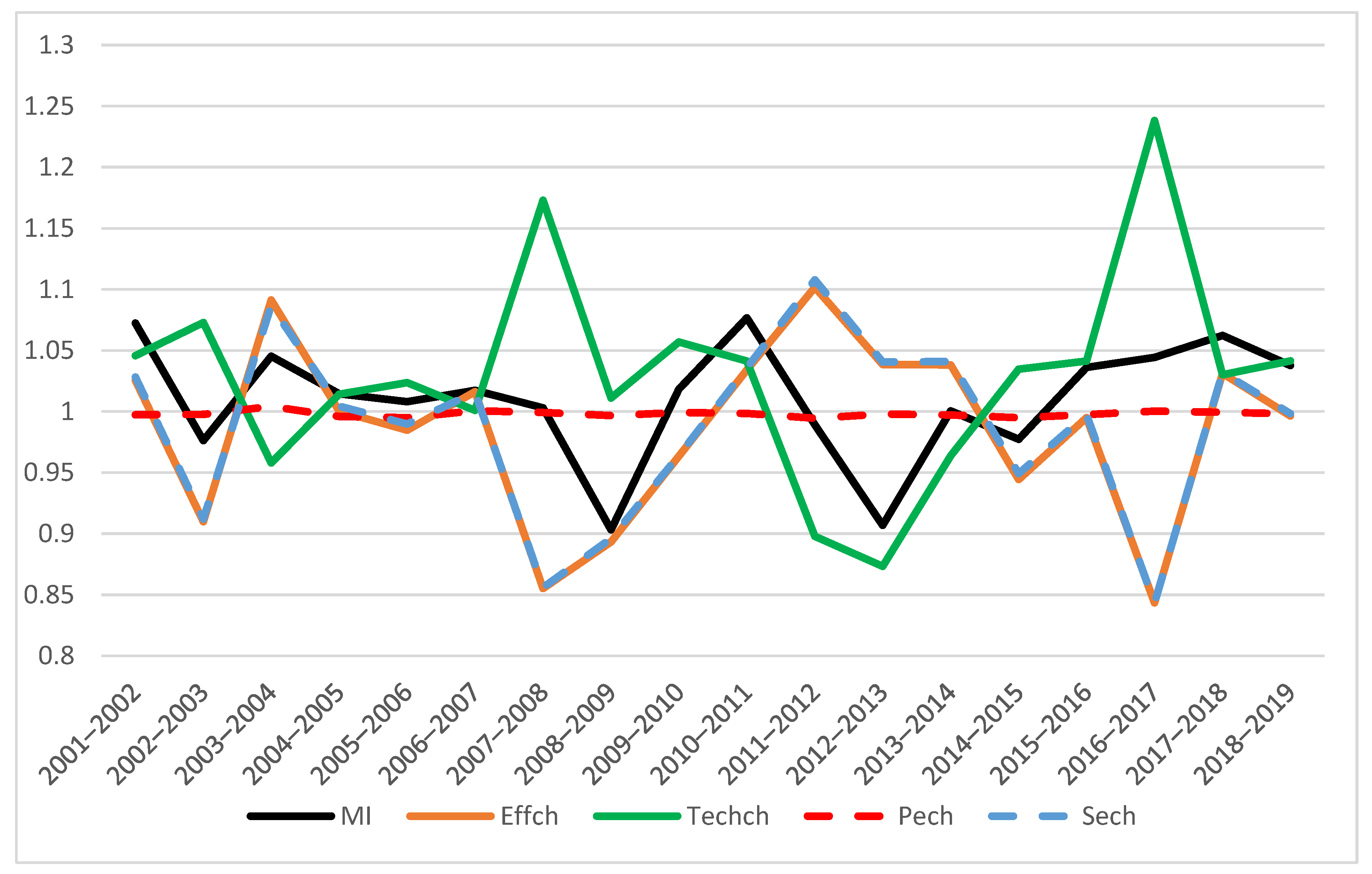 Sustainability 13 10360 g003