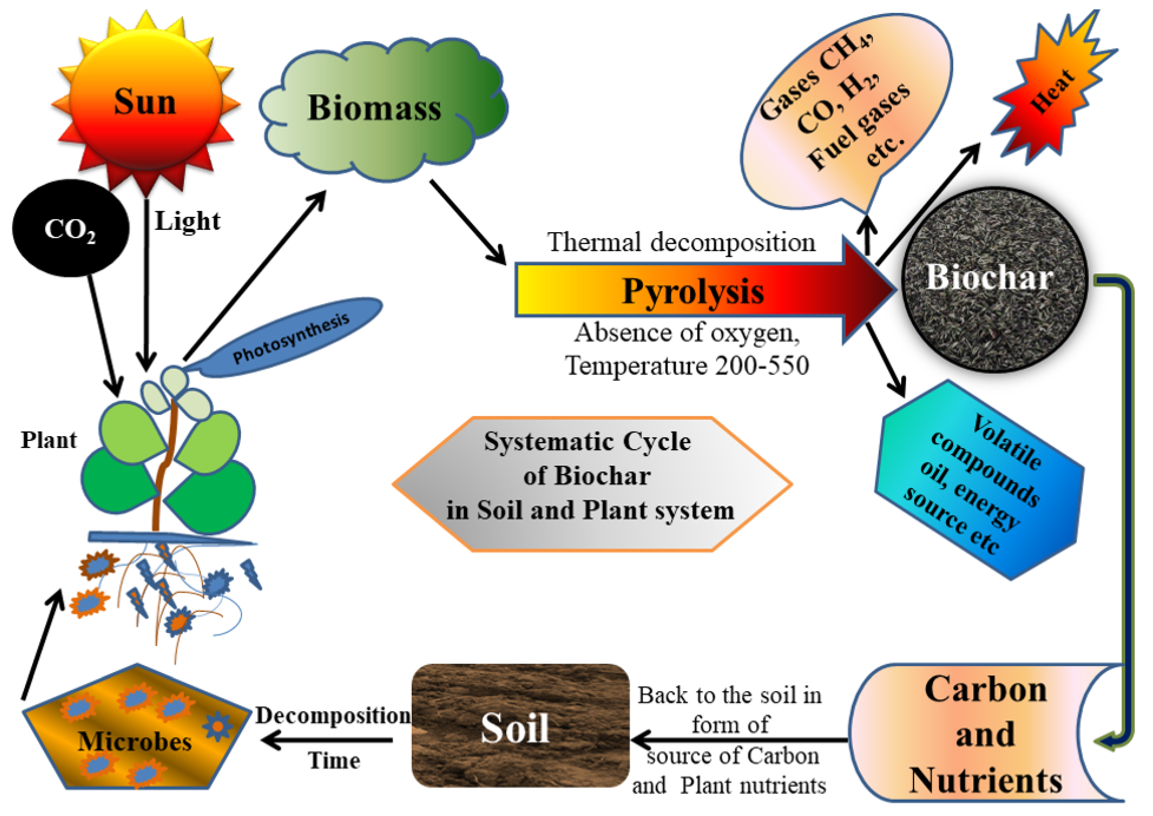 Sustainability 13 10362 g003 550