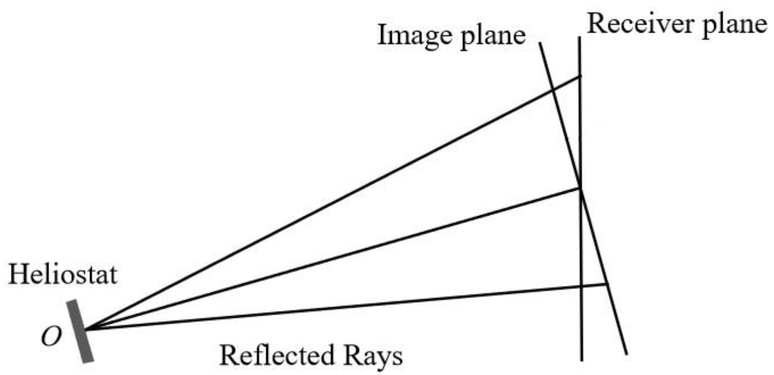 Sustainability 13 10367 g002