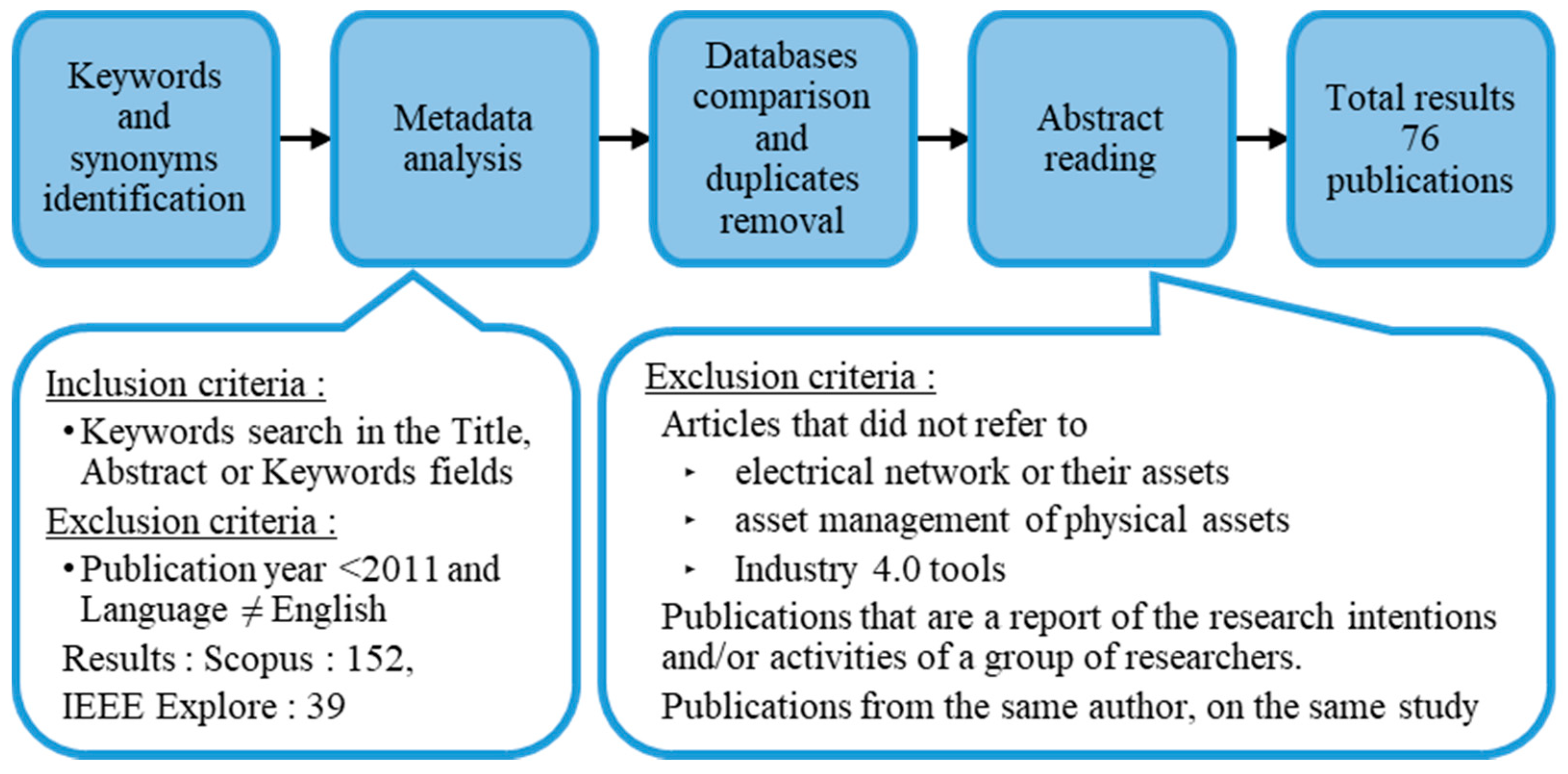 Sustainability 13 10369 g002 Sustainability 13 10369 g002