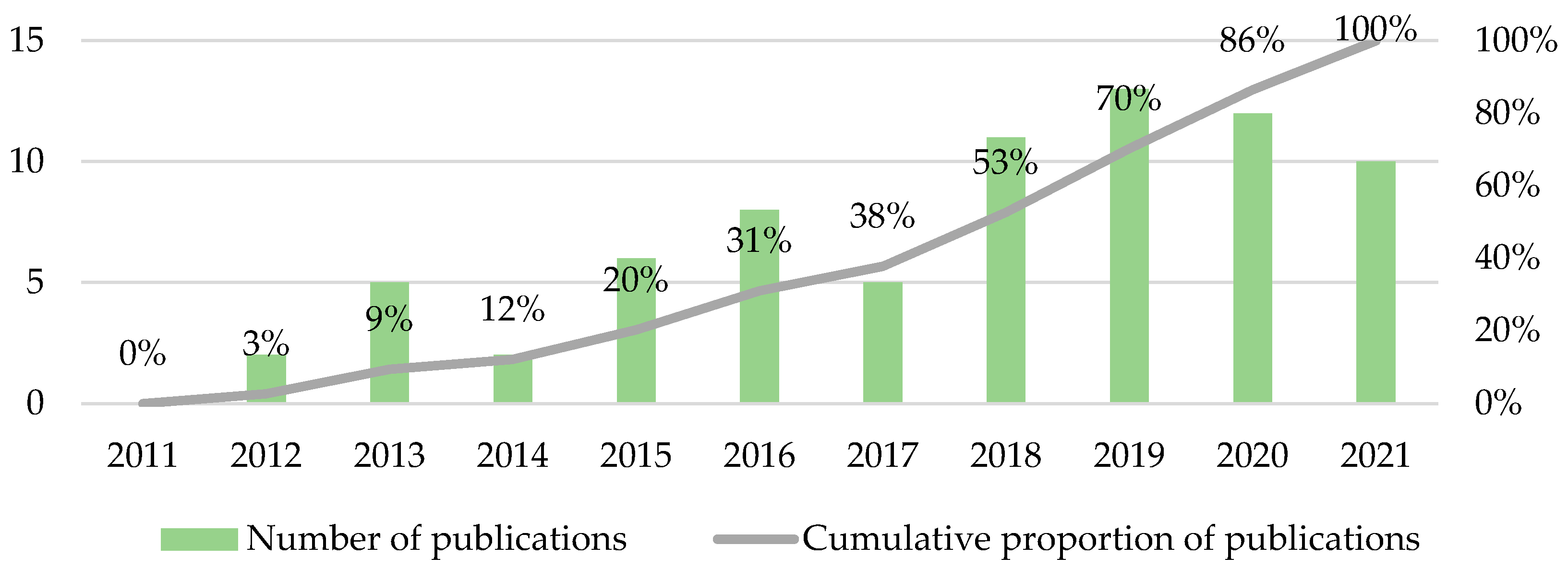 Sustainability 13 10369 g004 Sustainability 13 10369 g004
