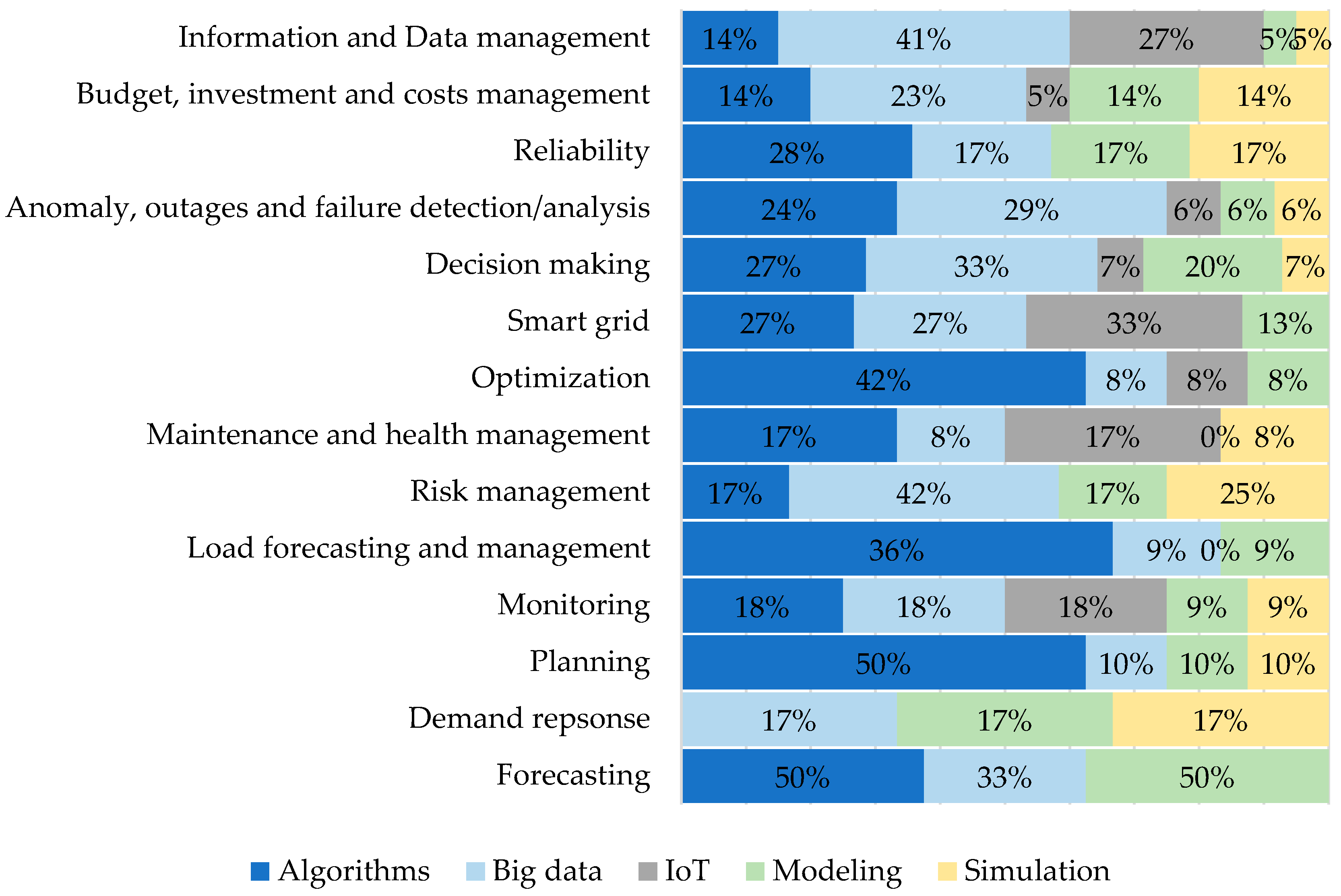 Sustainability 13 10369 g005 Sustainability 13 10369 g005