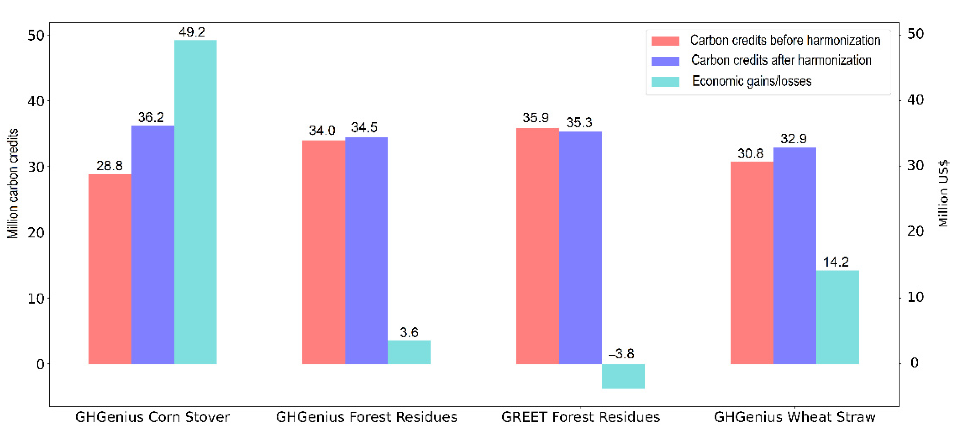 Sustainability 13 10371 g003