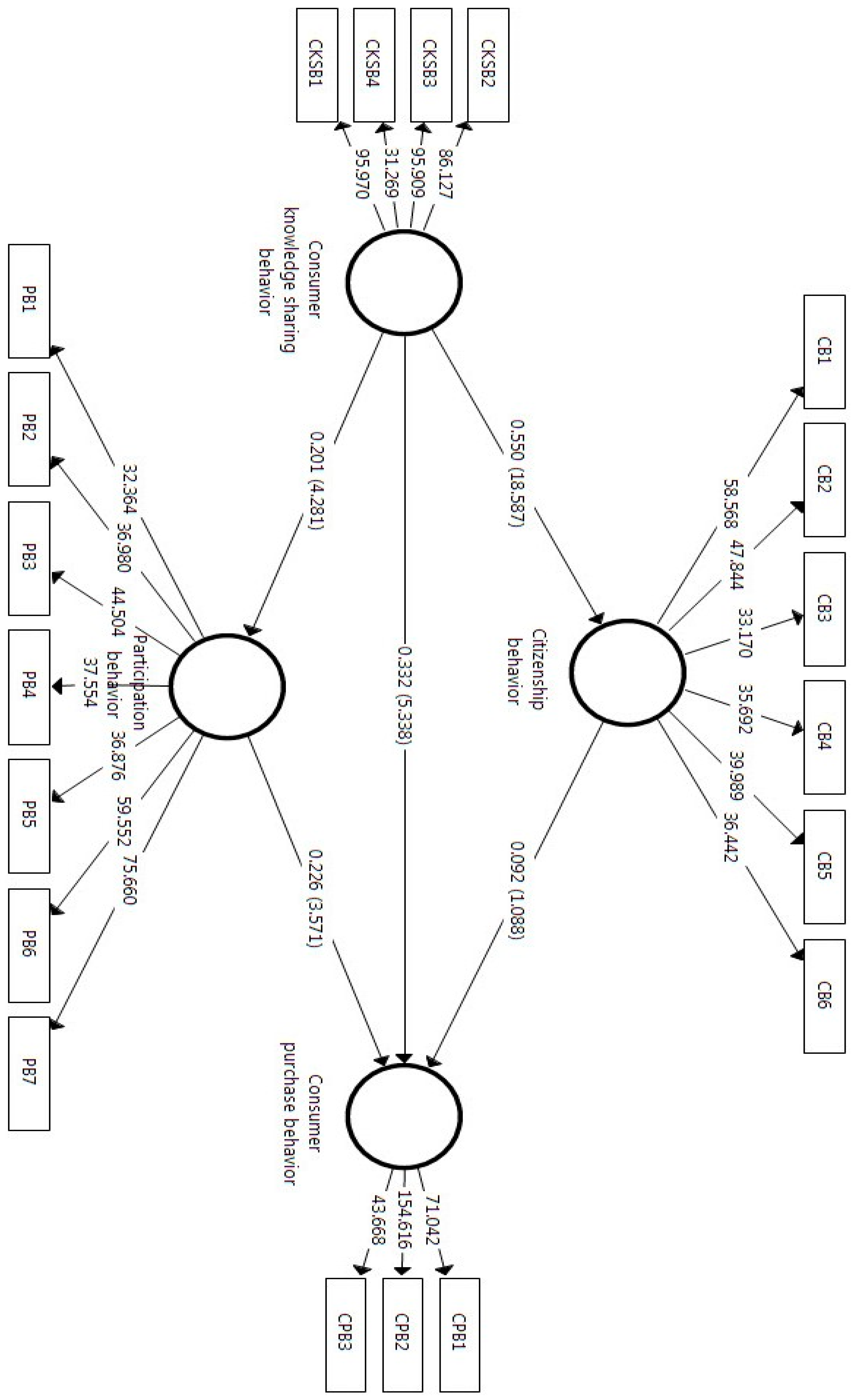 Sustainability 13 10375 g0a2