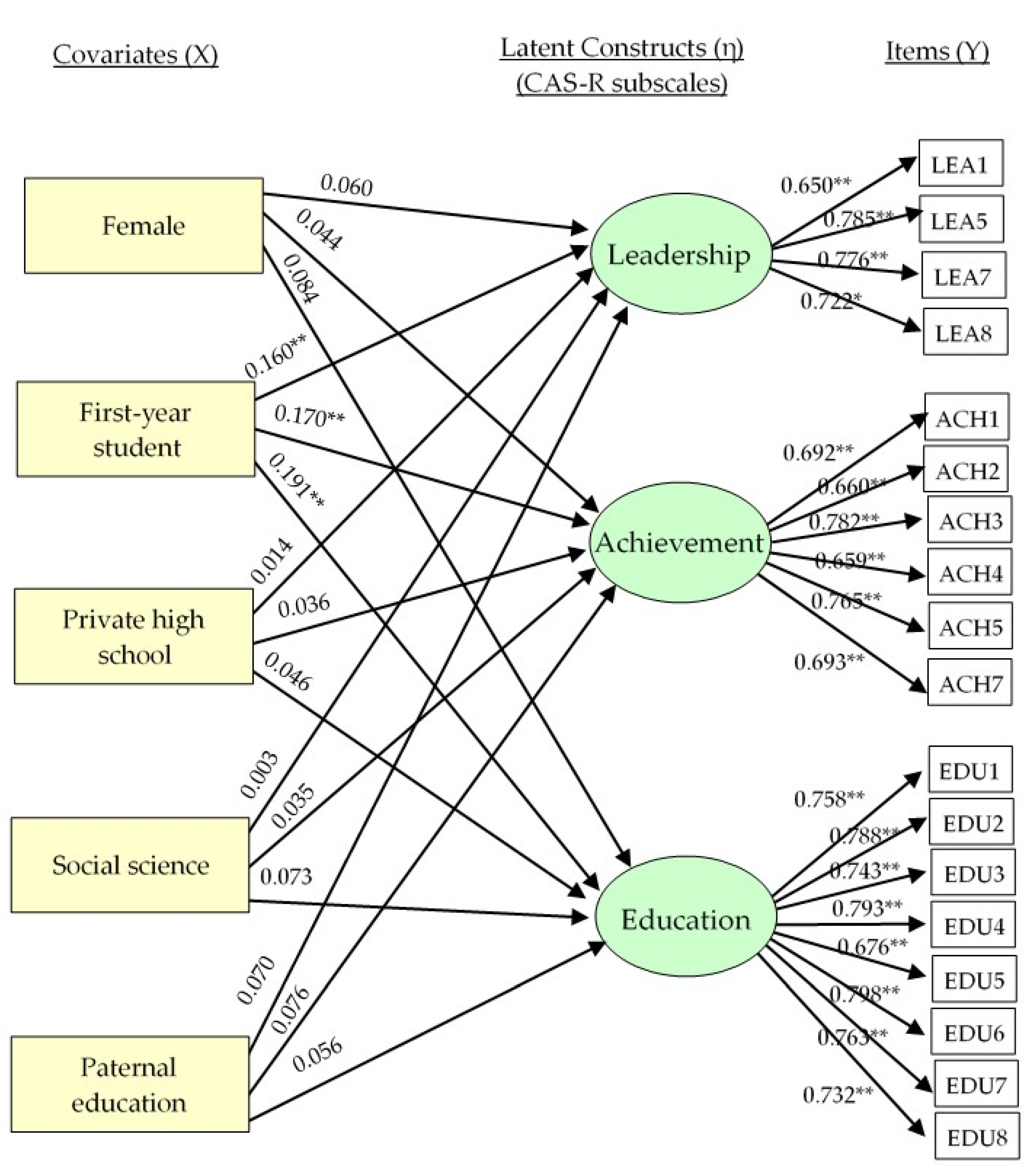 Sustainability 13 10377 g003 550