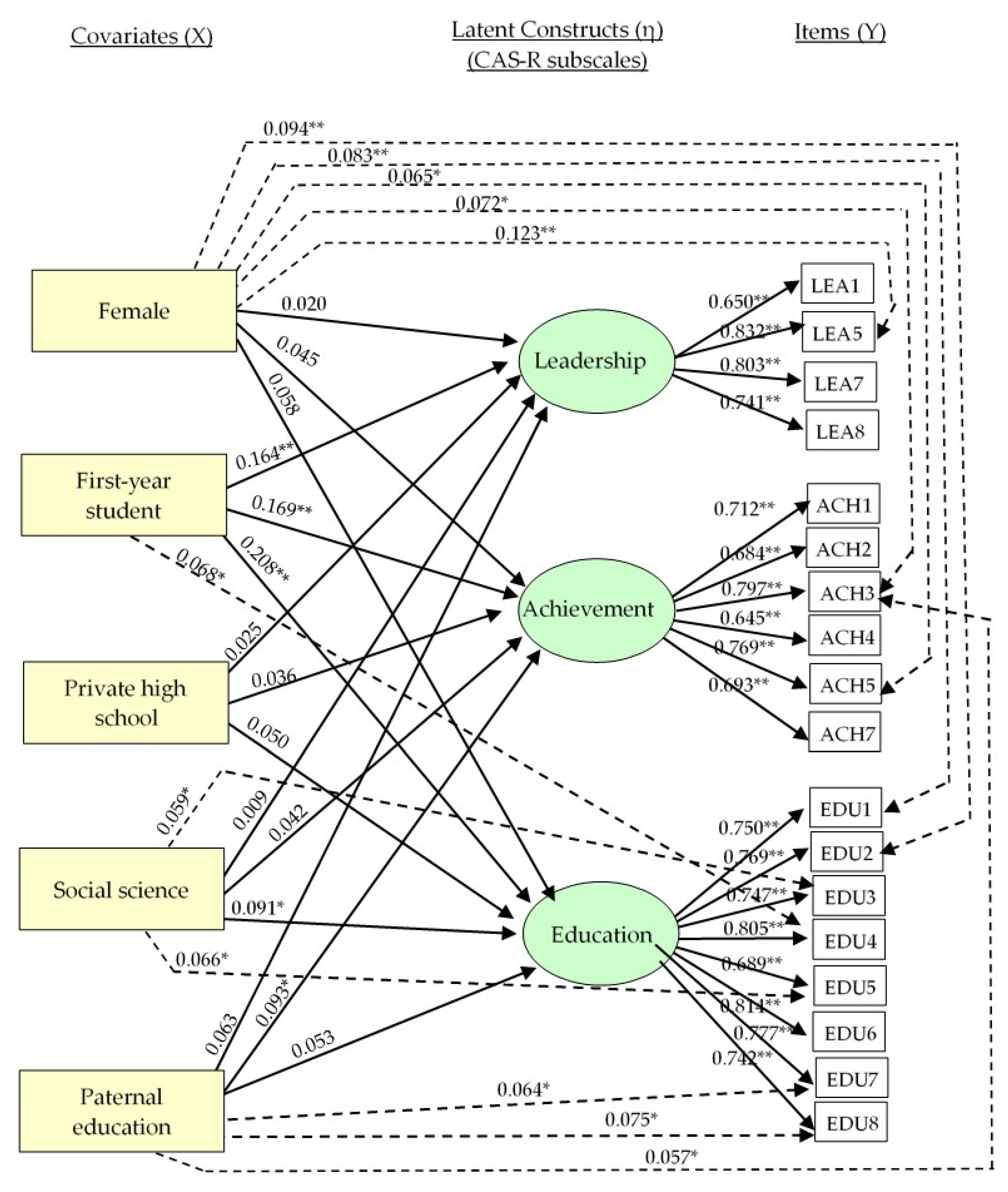 Sustainability 13 10377 g004 550