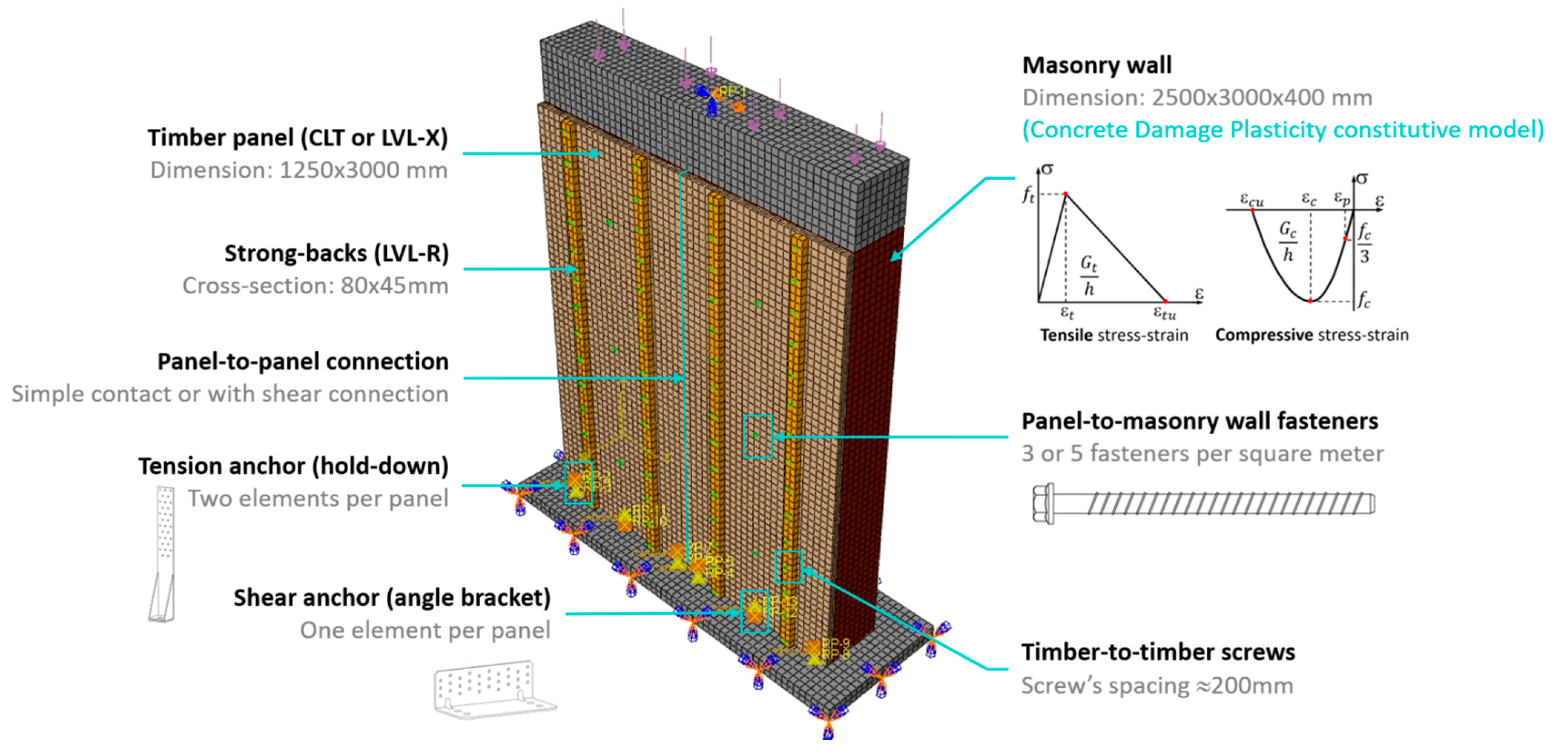 Sustainability 13 10379 g003