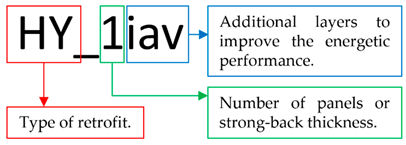 Sustainability 13 10379 i001