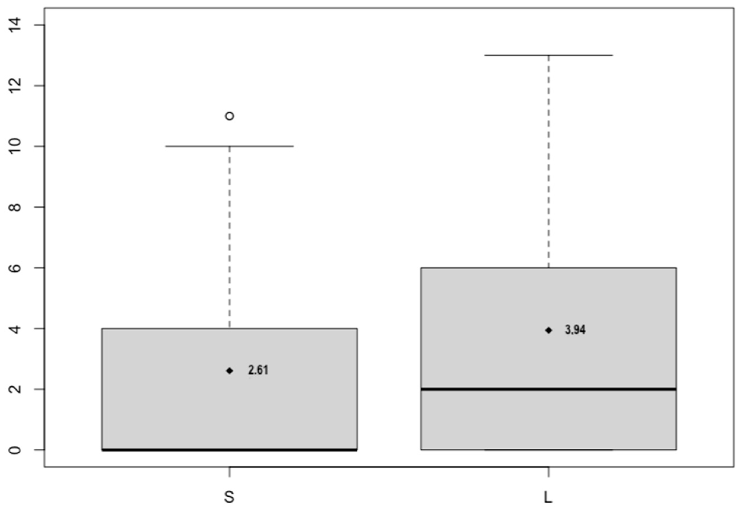 Sustainability 13 10380 g002 550