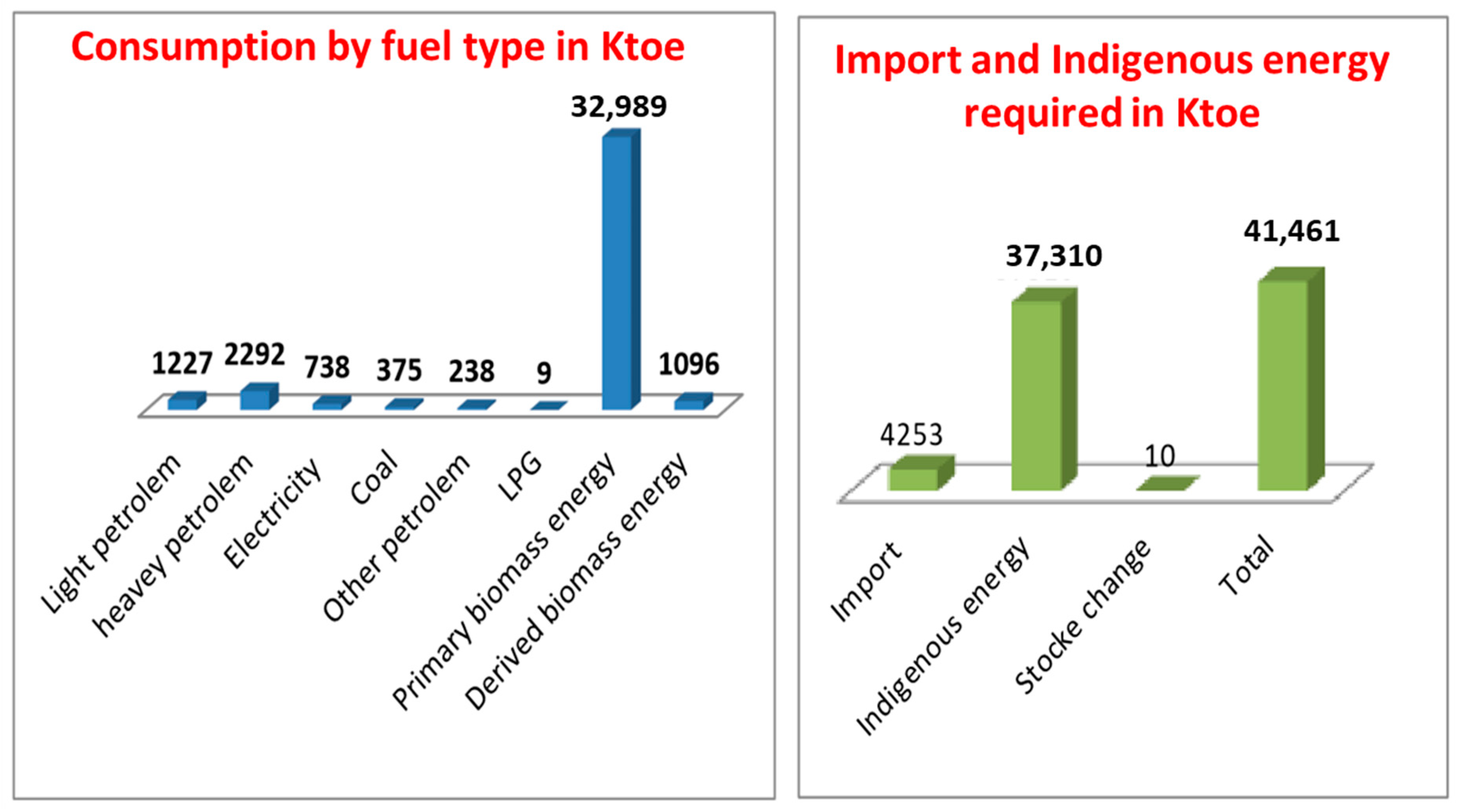 Sustainability 13 10381 g002
