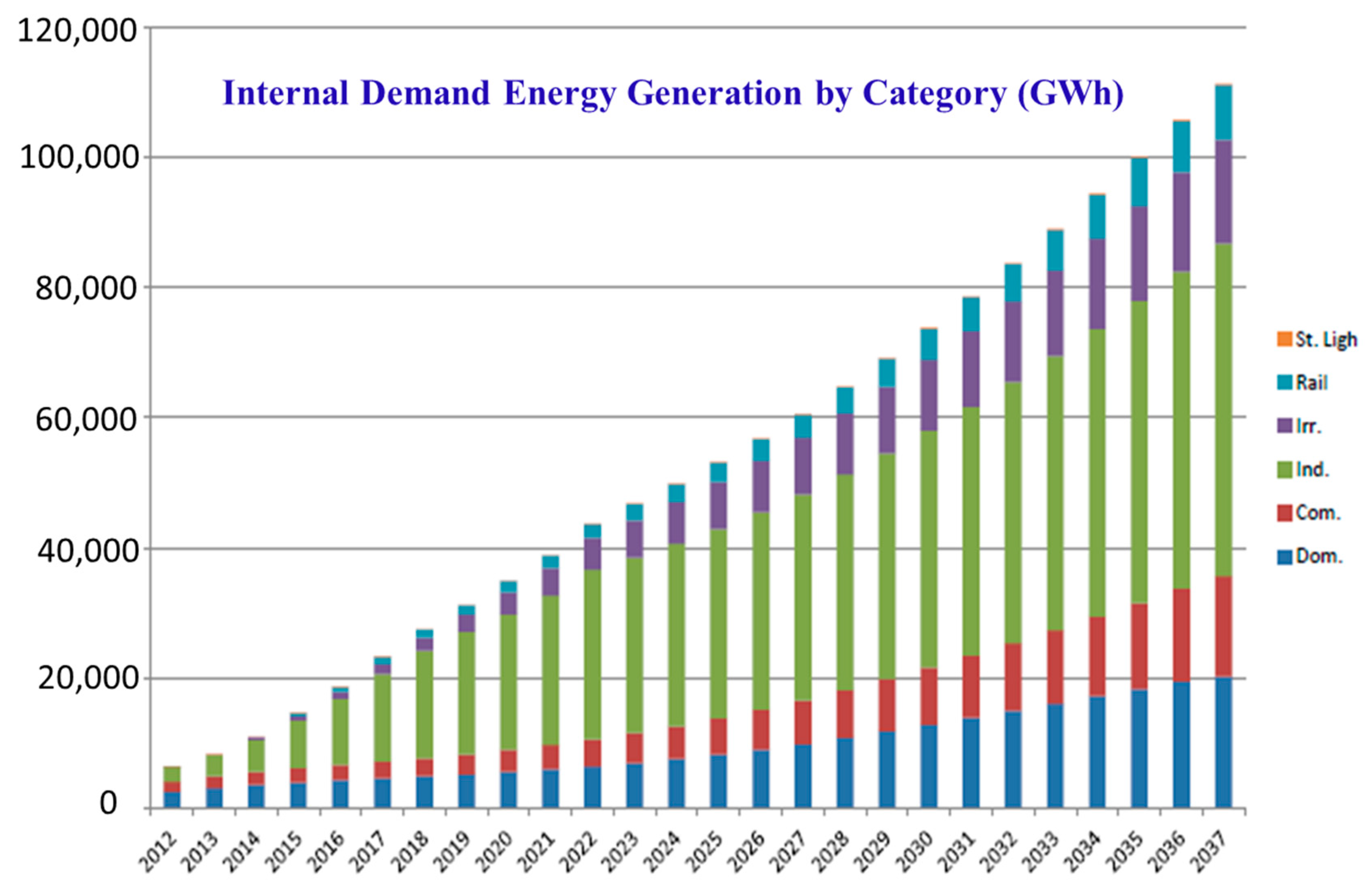 Sustainability 13 10381 g005
