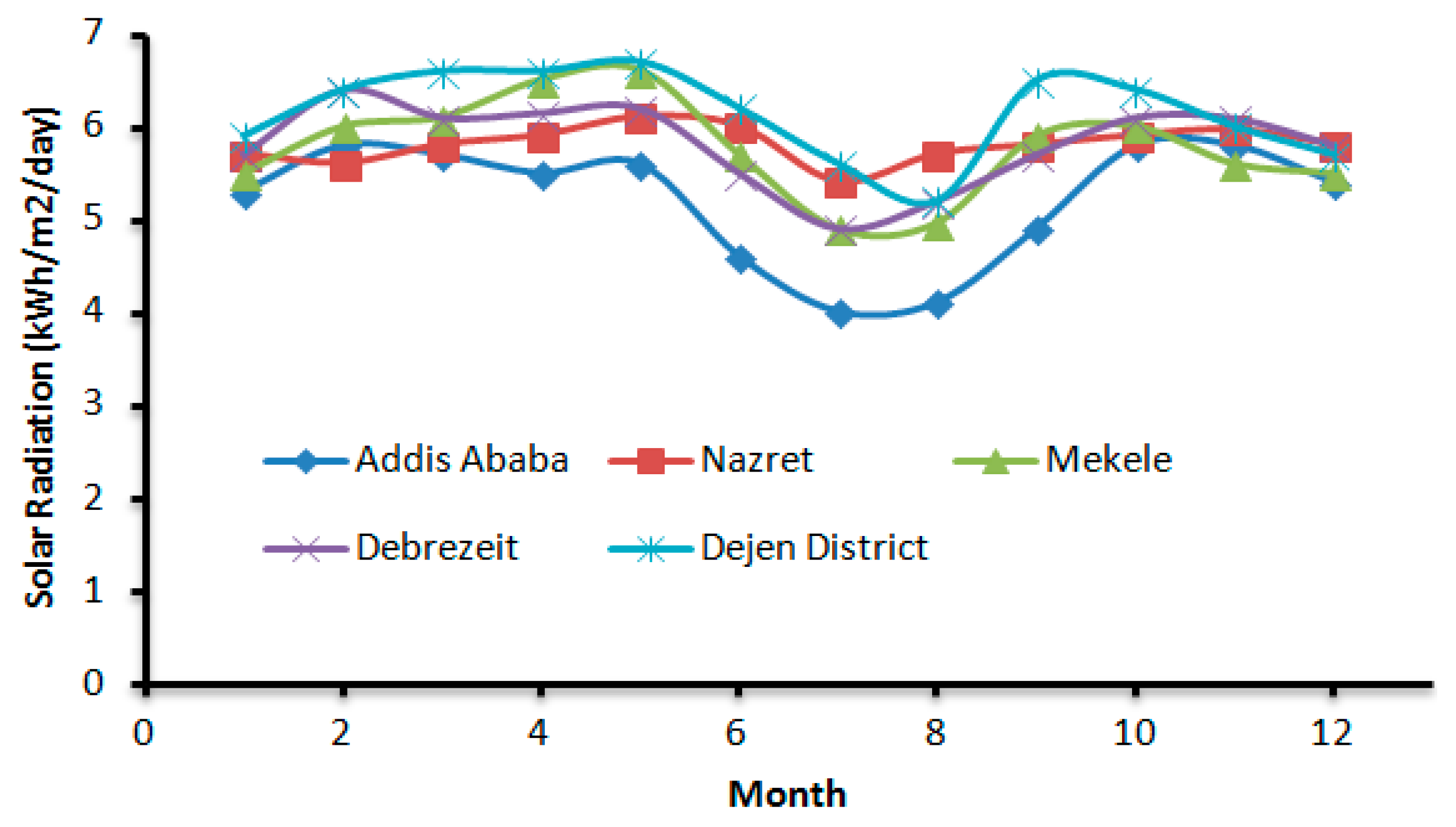 Sustainability 13 10381 g011
