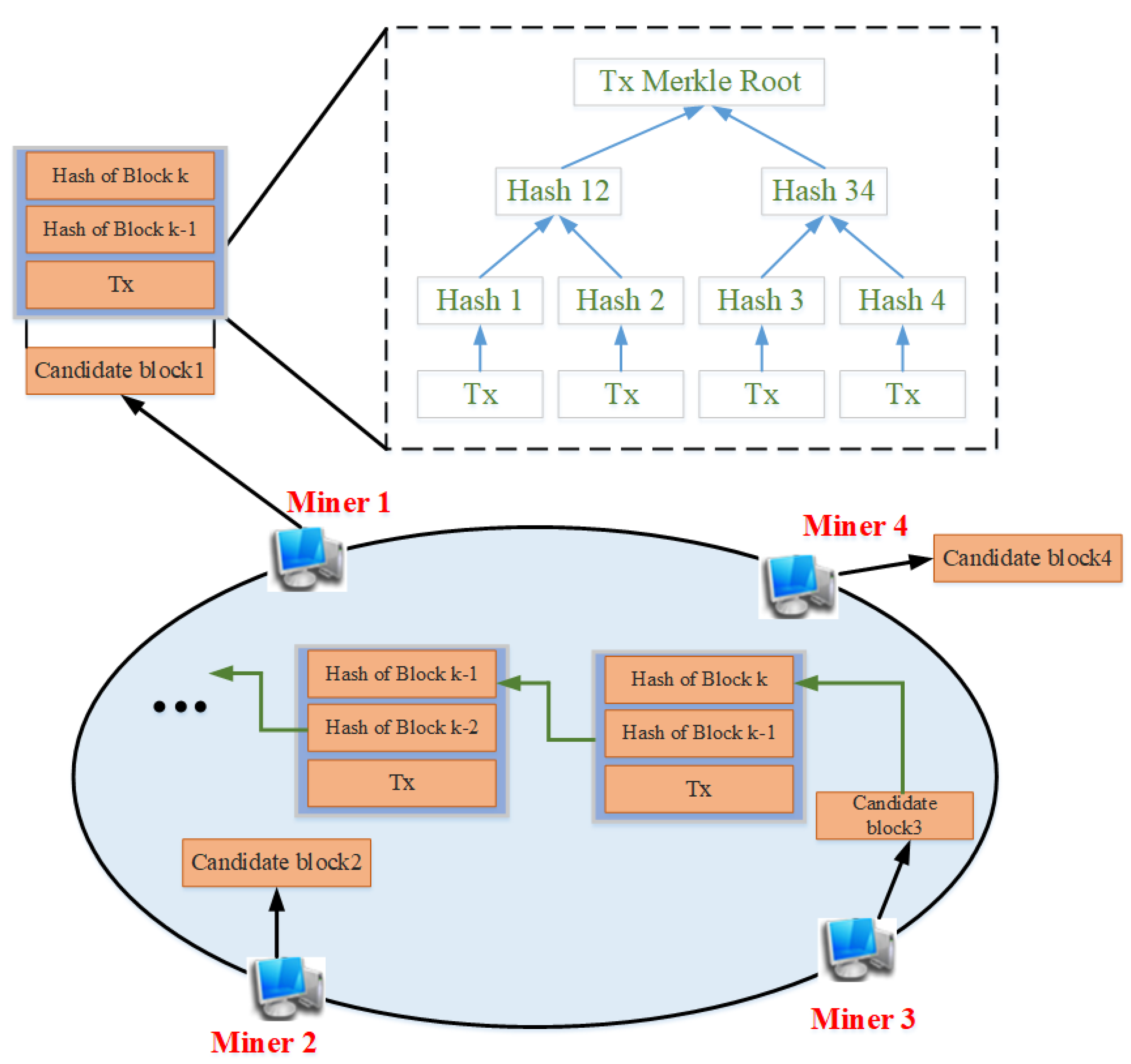 Sustainability 13 10382 g001 550